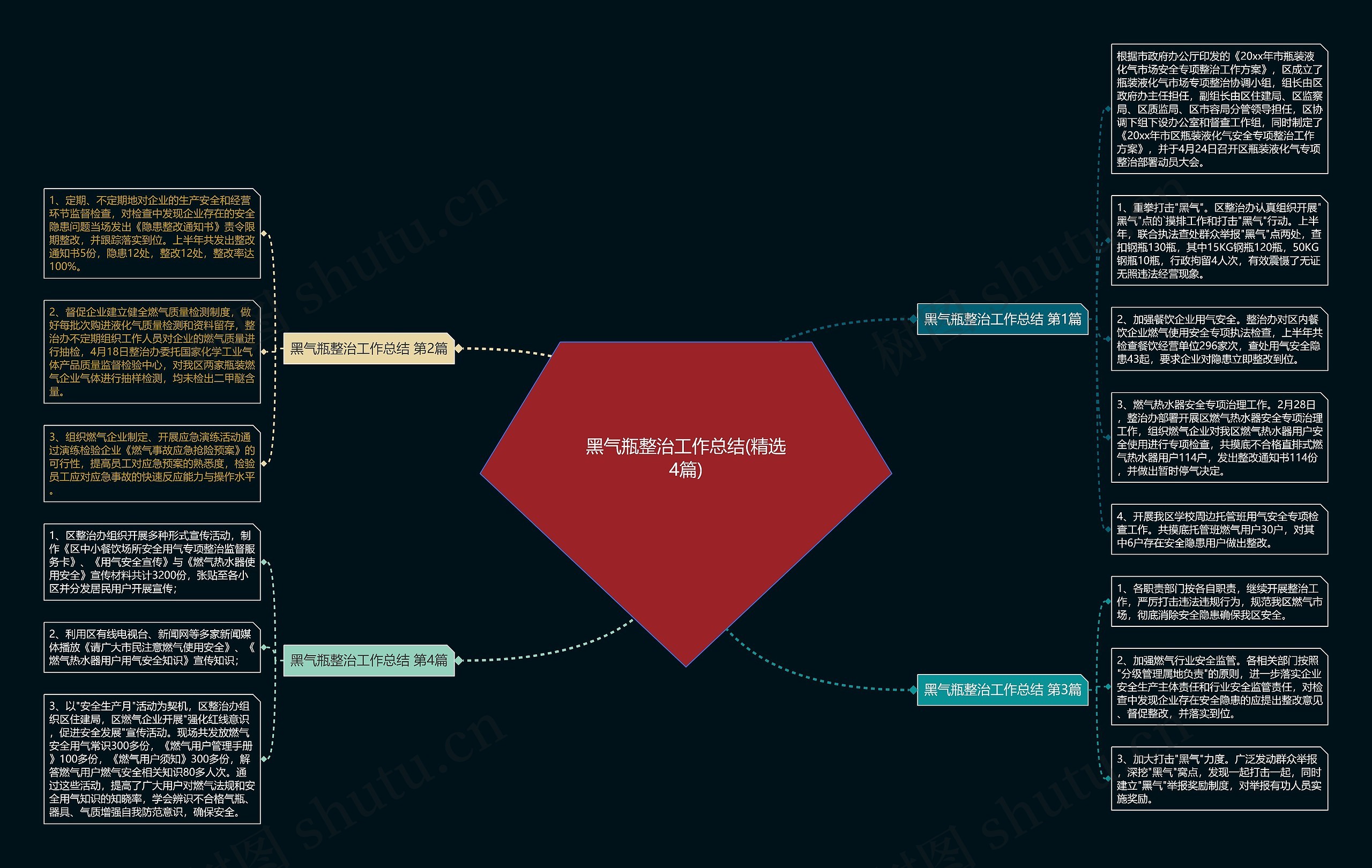 黑气瓶整治工作总结(精选4篇)思维导图