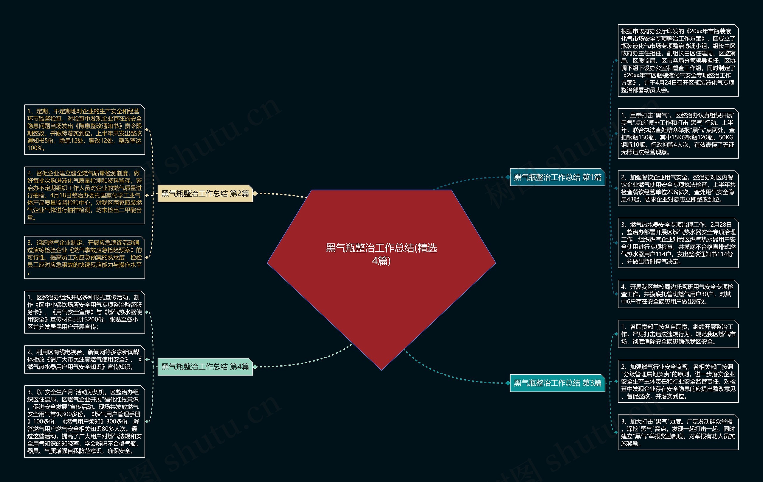 黑气瓶整治工作总结(精选4篇) 黑气瓶整治工作总结(精选4篇)