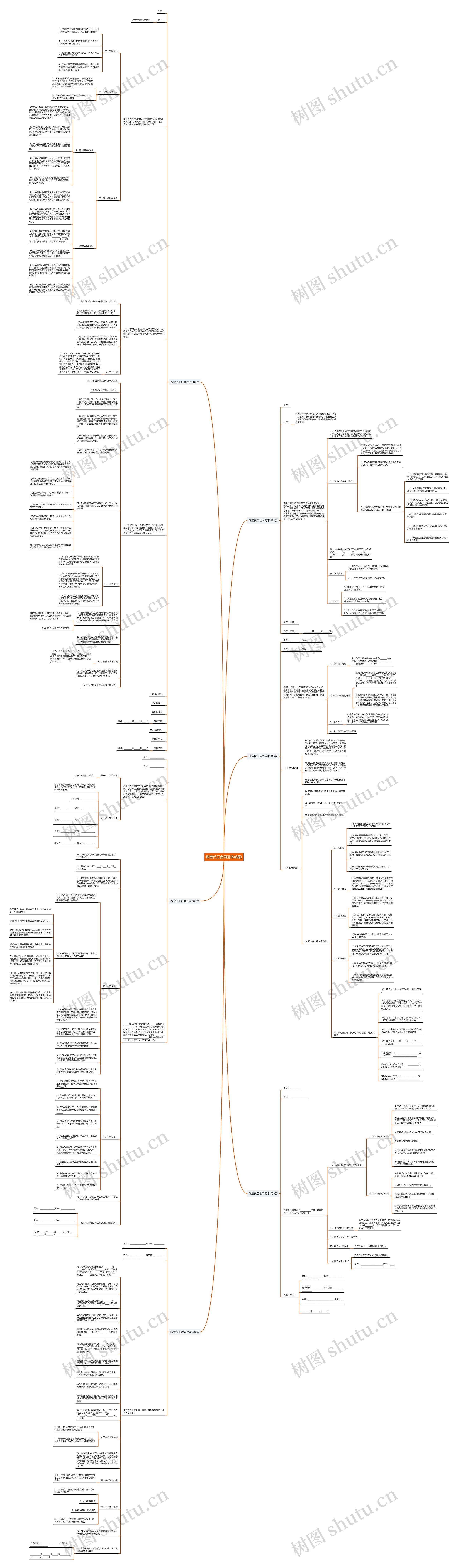 珠宝代工合同范本(6篇)思维导图