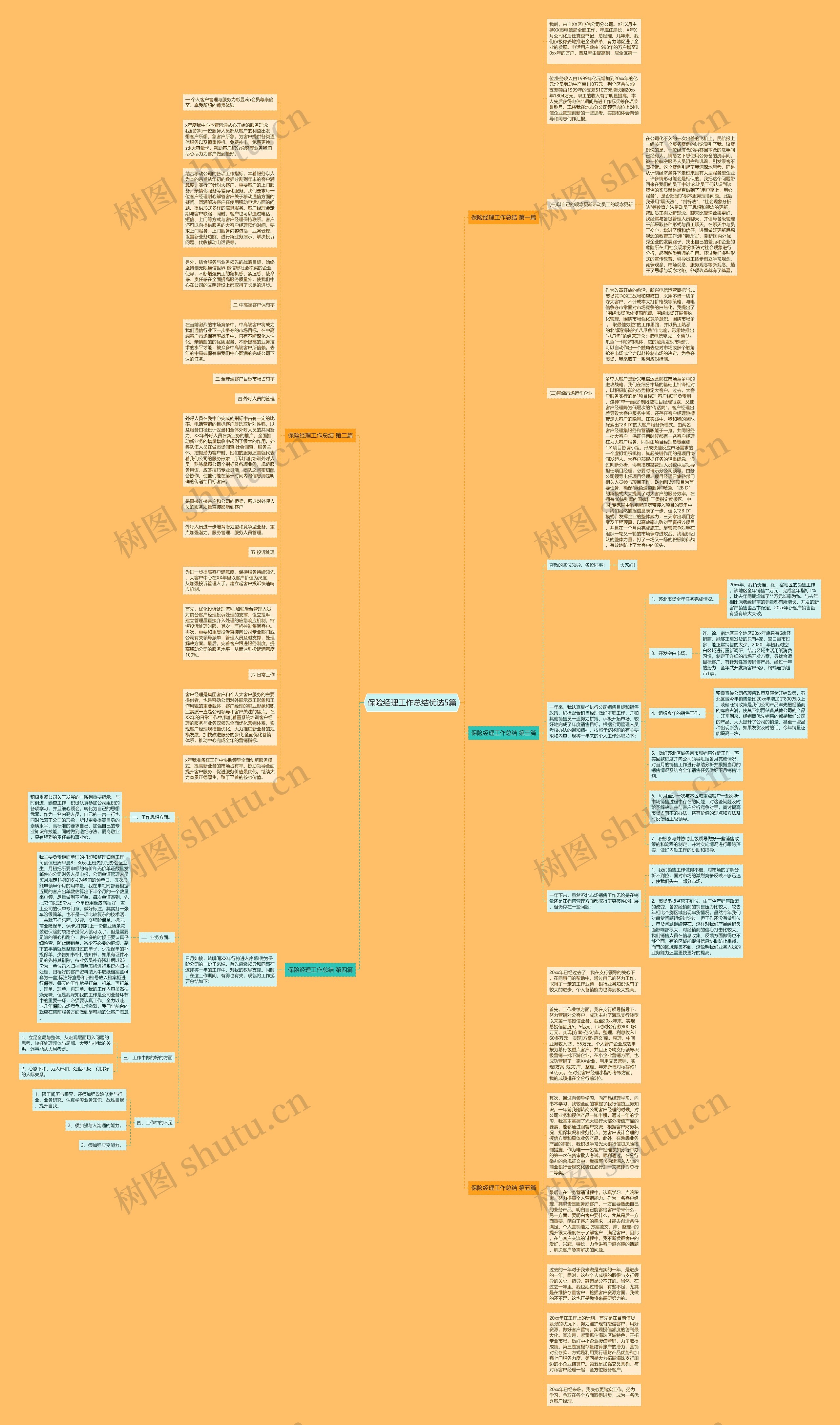 保险经理工作总结优选5篇