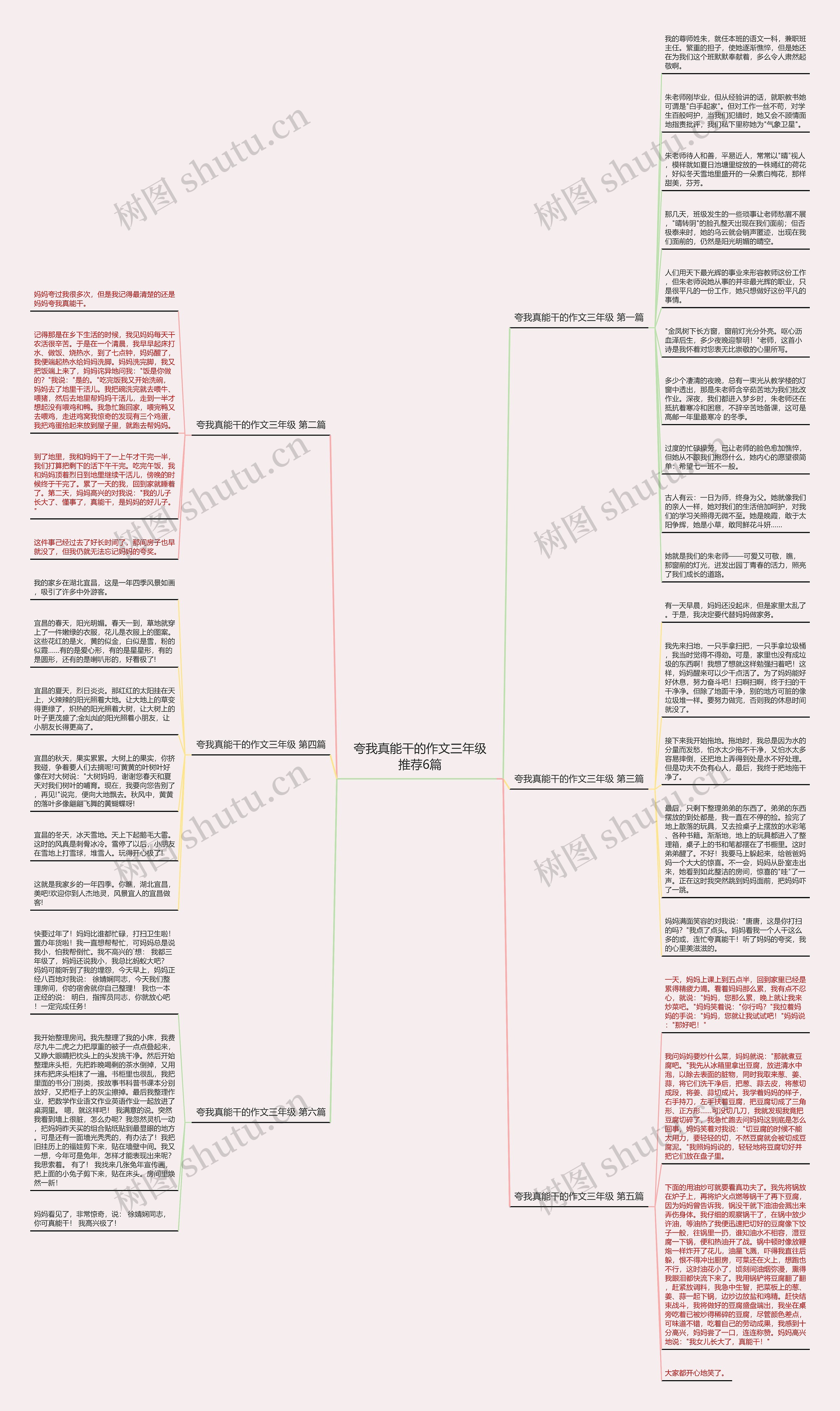夸我真能干的作文三年级推荐6篇思维导图
