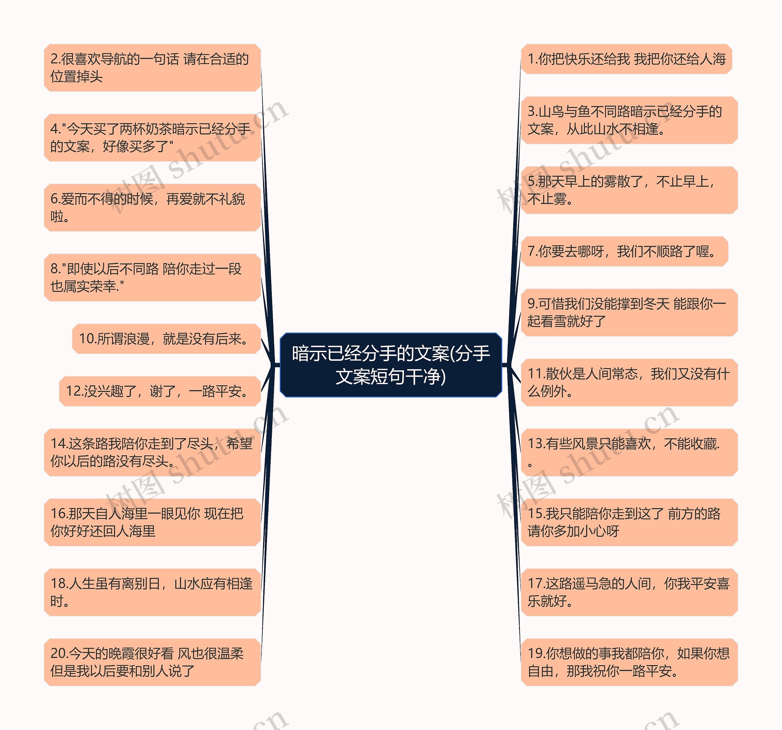 暗示已经分手的文案(分手文案短句干净)思维导图