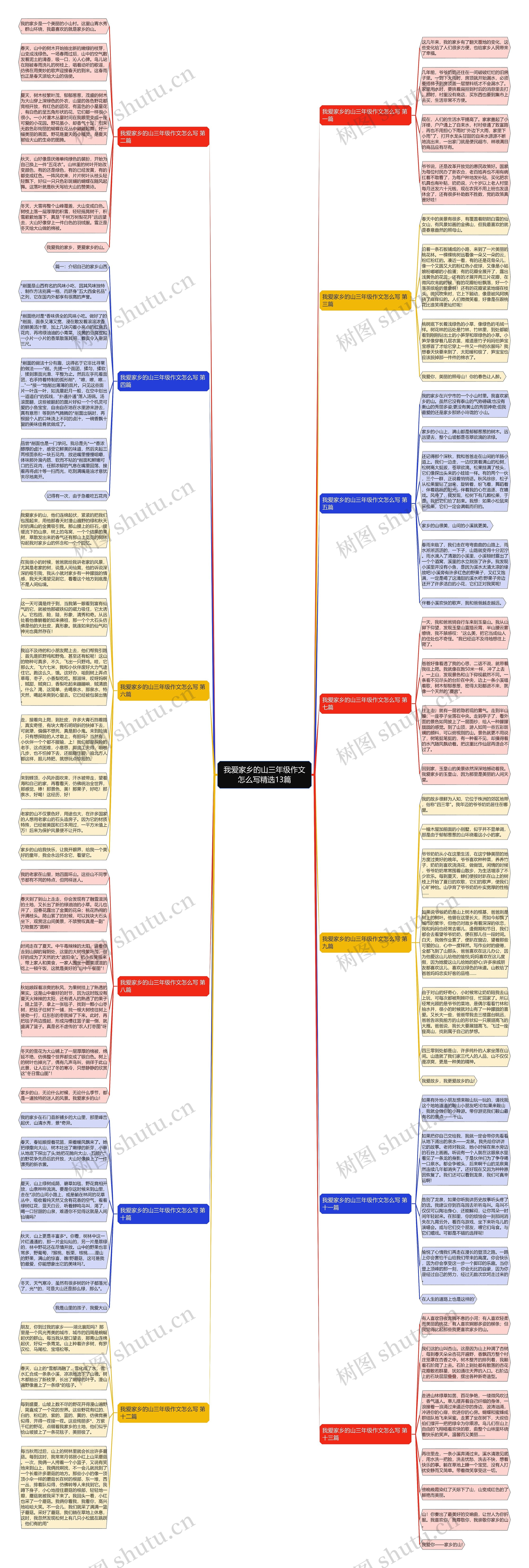 我爱家乡的山三年级作文怎么写精选13篇思维导图
