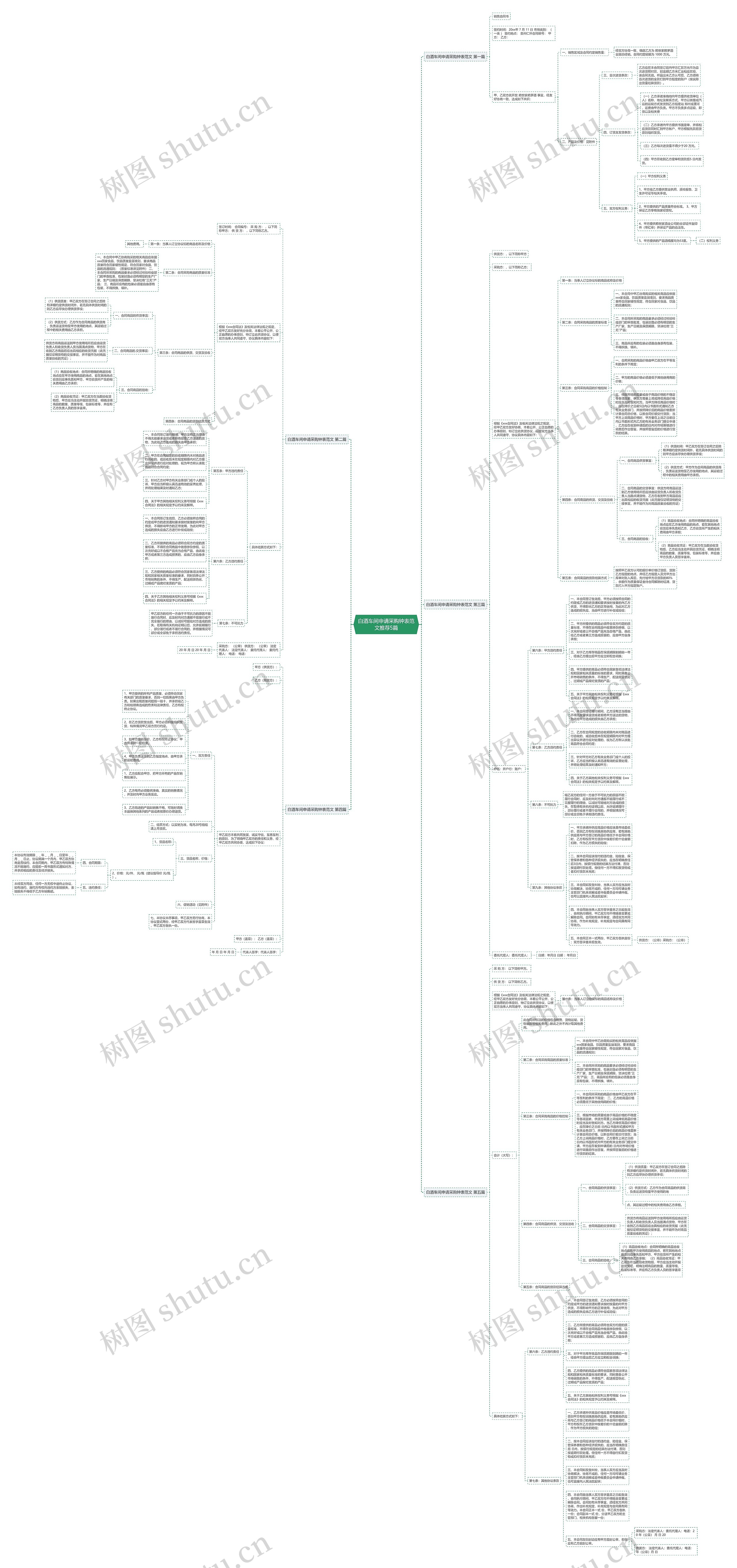 白酒车间申请采购钟表范文推荐5篇思维导图