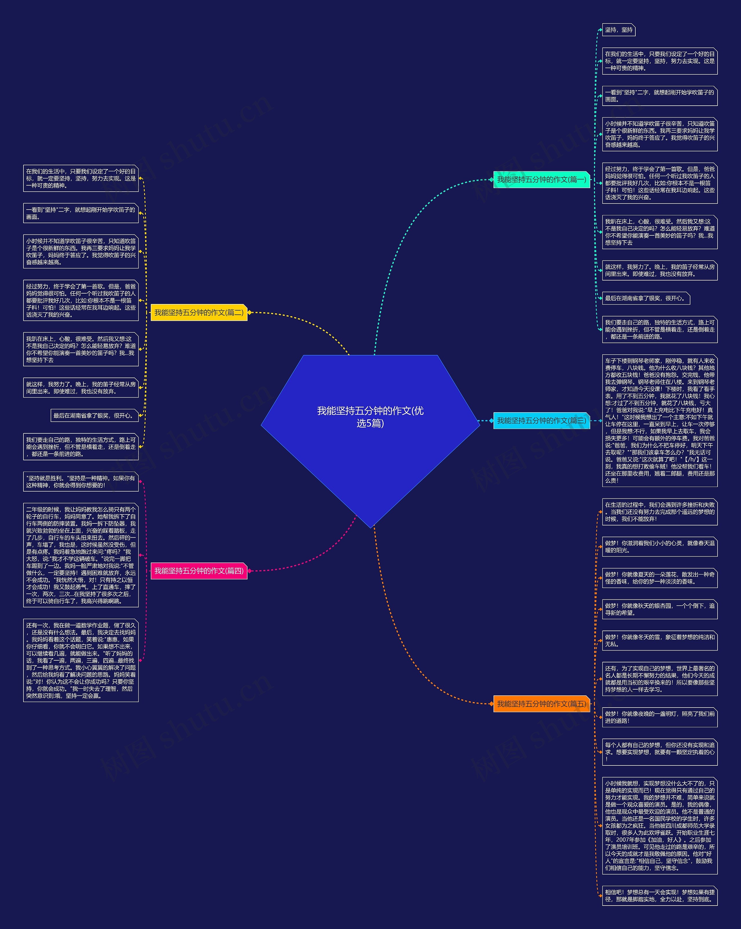 我能坚持五分钟的作文(优选5篇) 我能坚持五分钟的作文(优选5篇)