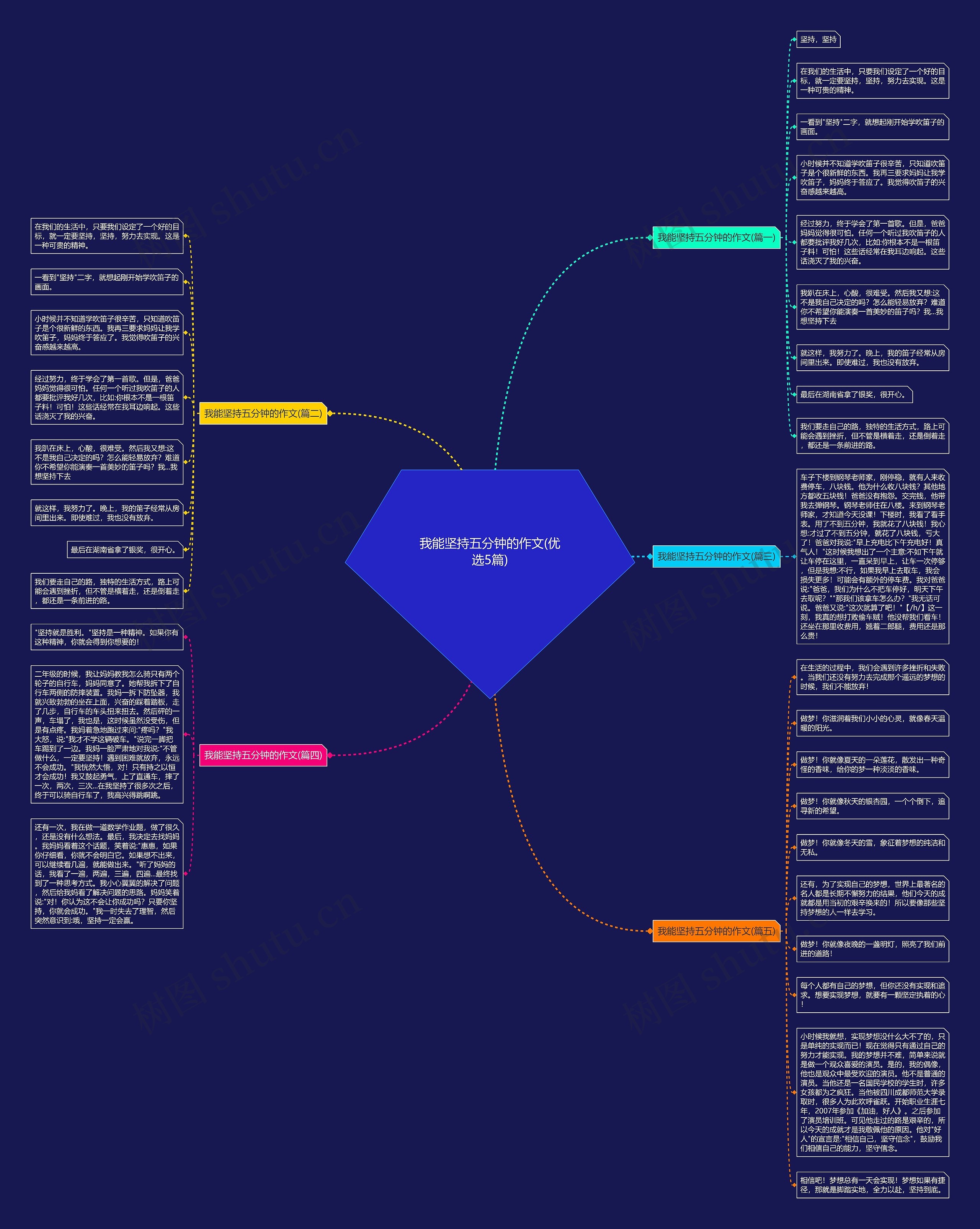 我能坚持五分钟的作文(优选5篇)思维导图