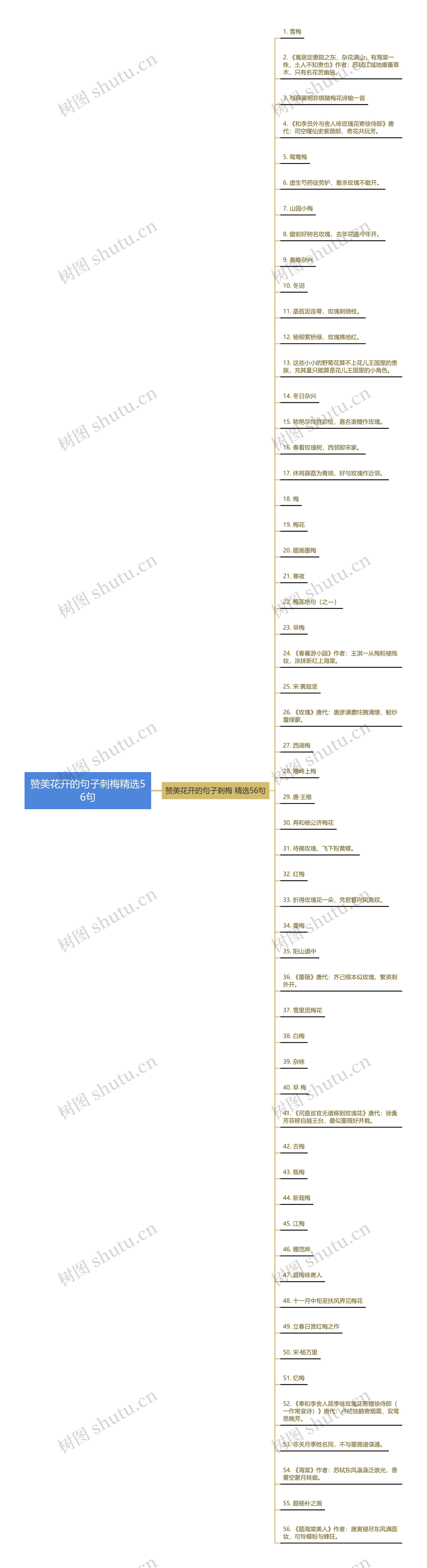 赞美花开的句子刺梅精选56句思维导图