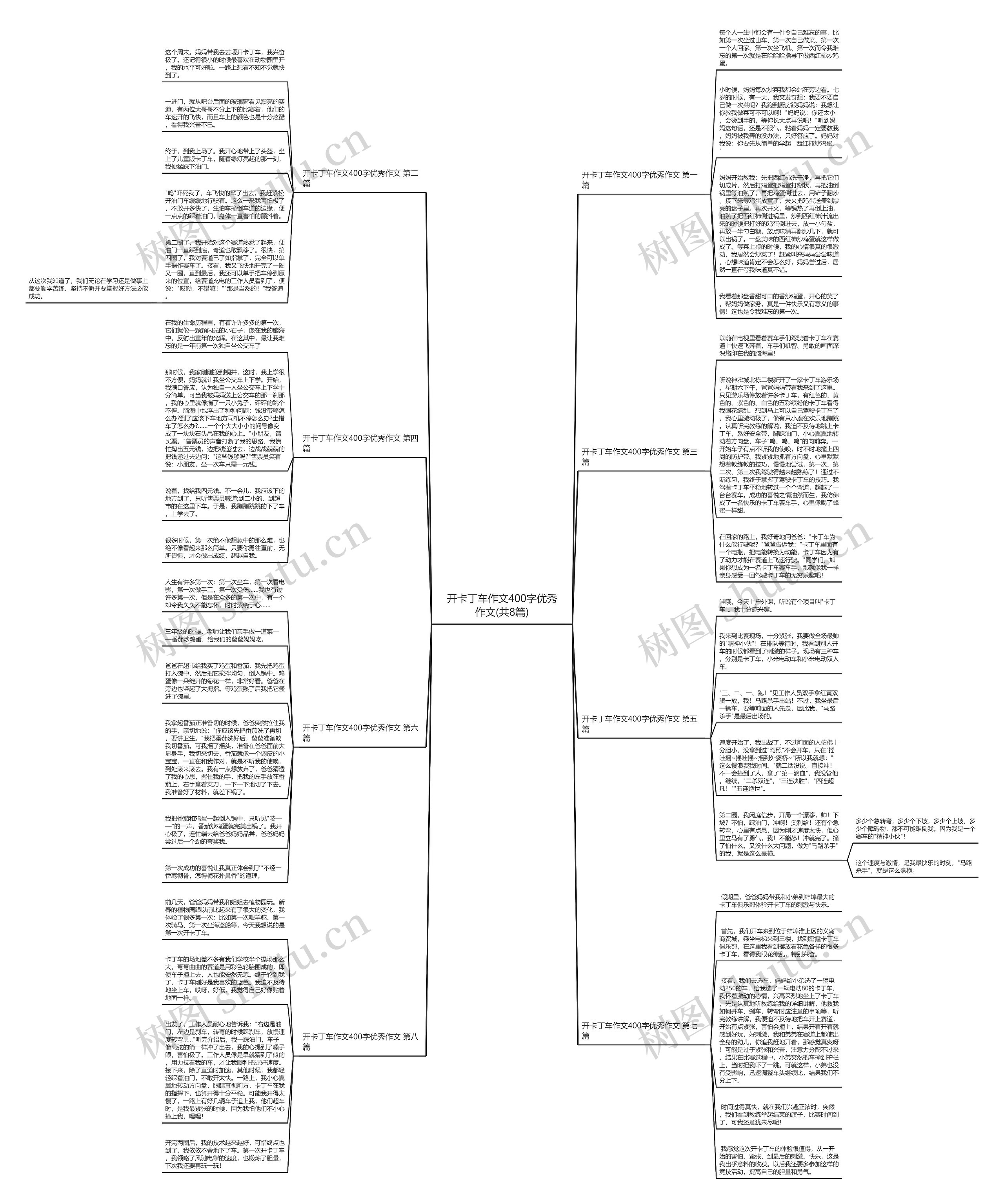 开卡丁车作文400字优秀作文(共8篇)思维导图