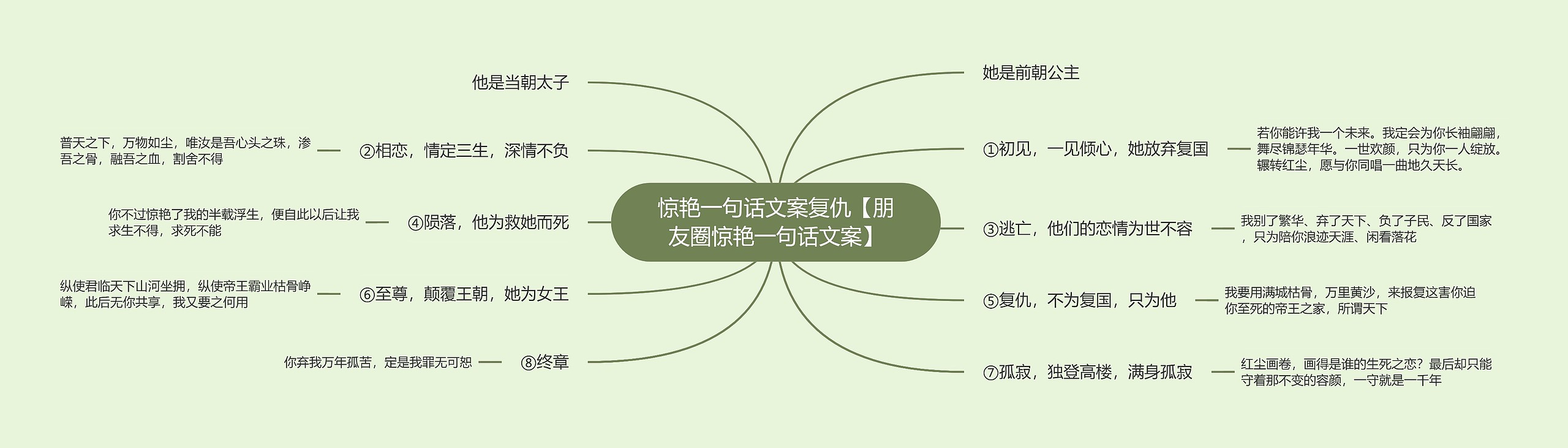 惊艳一句话文案复仇【朋友圈惊艳一句话文案】