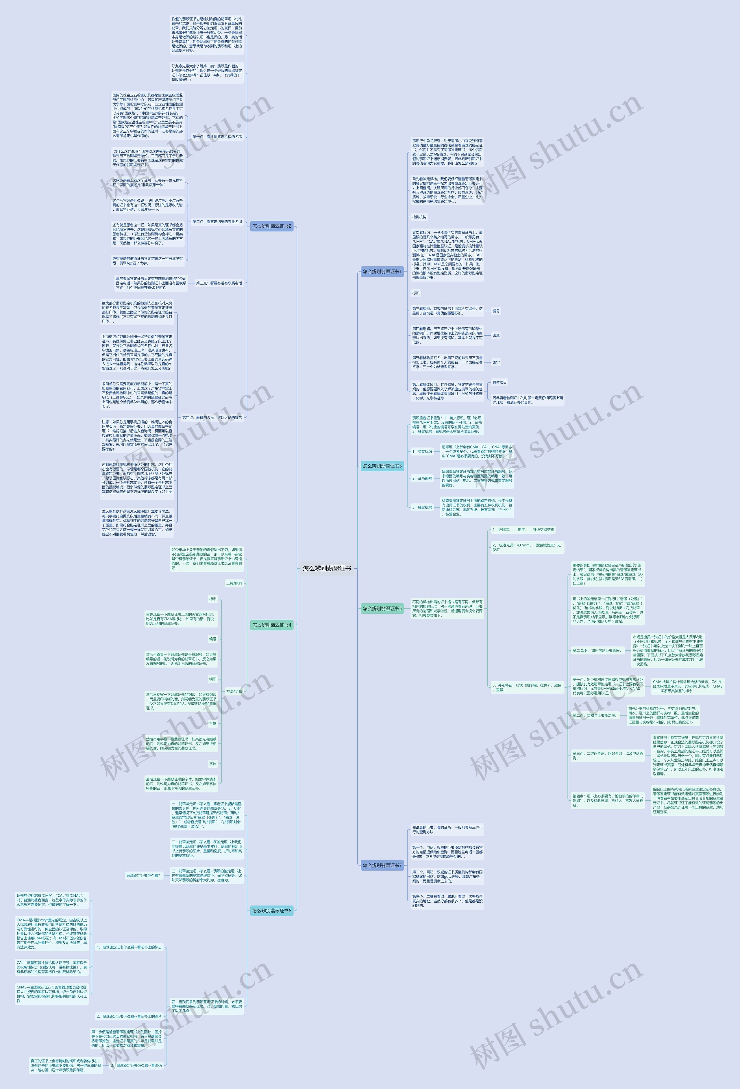 怎么辨别翡翠证书思维导图