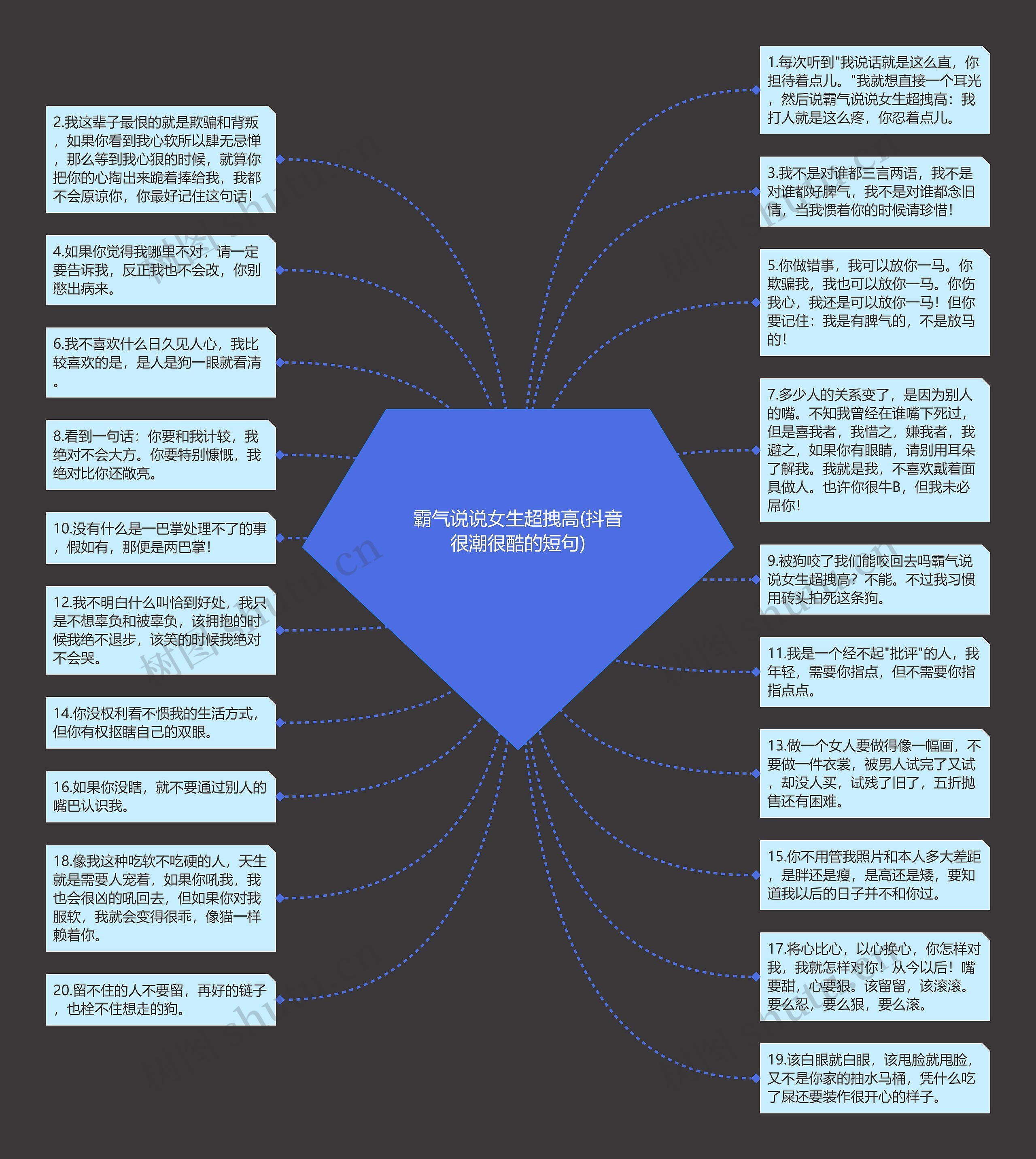 王者思维导图抖音图片