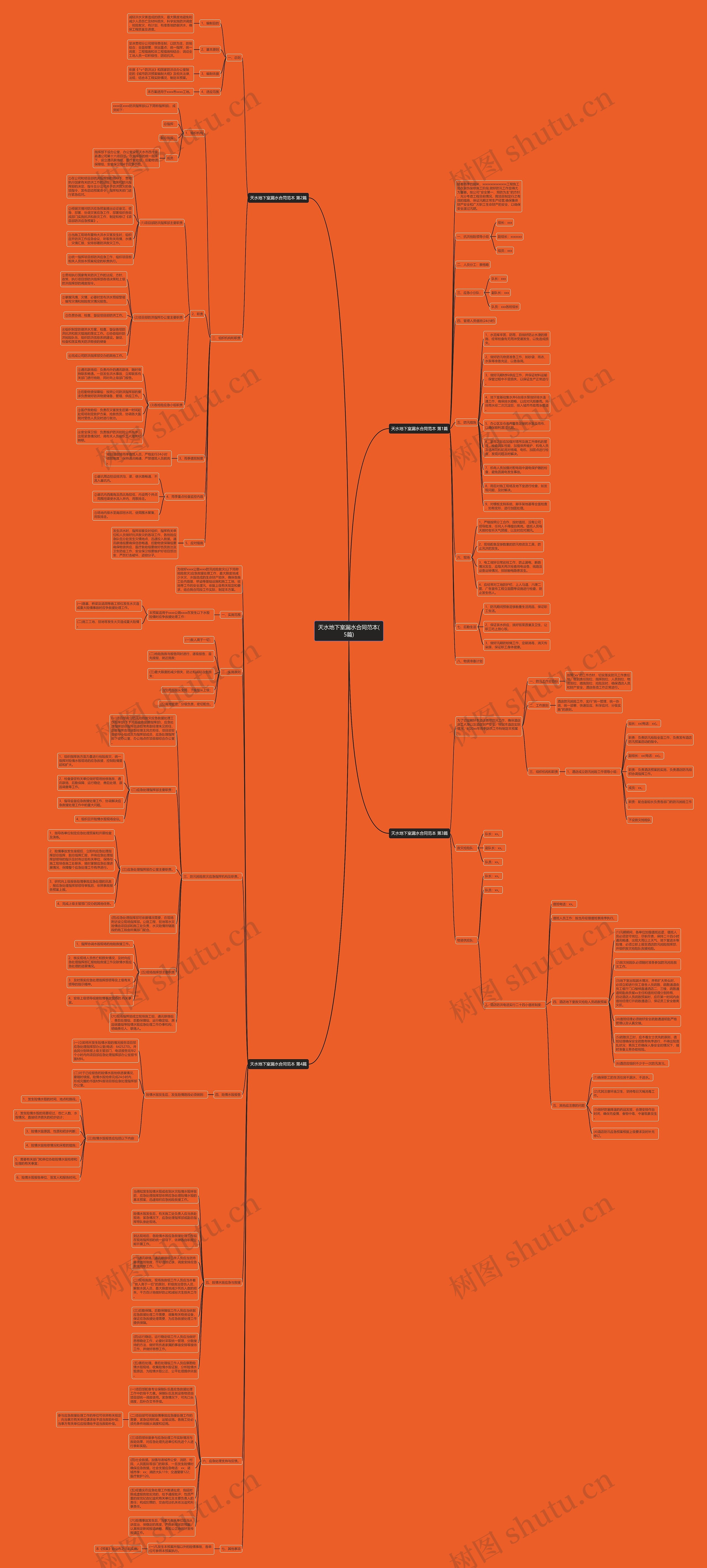 天水地下室漏水合同范本(5篇)思维导图