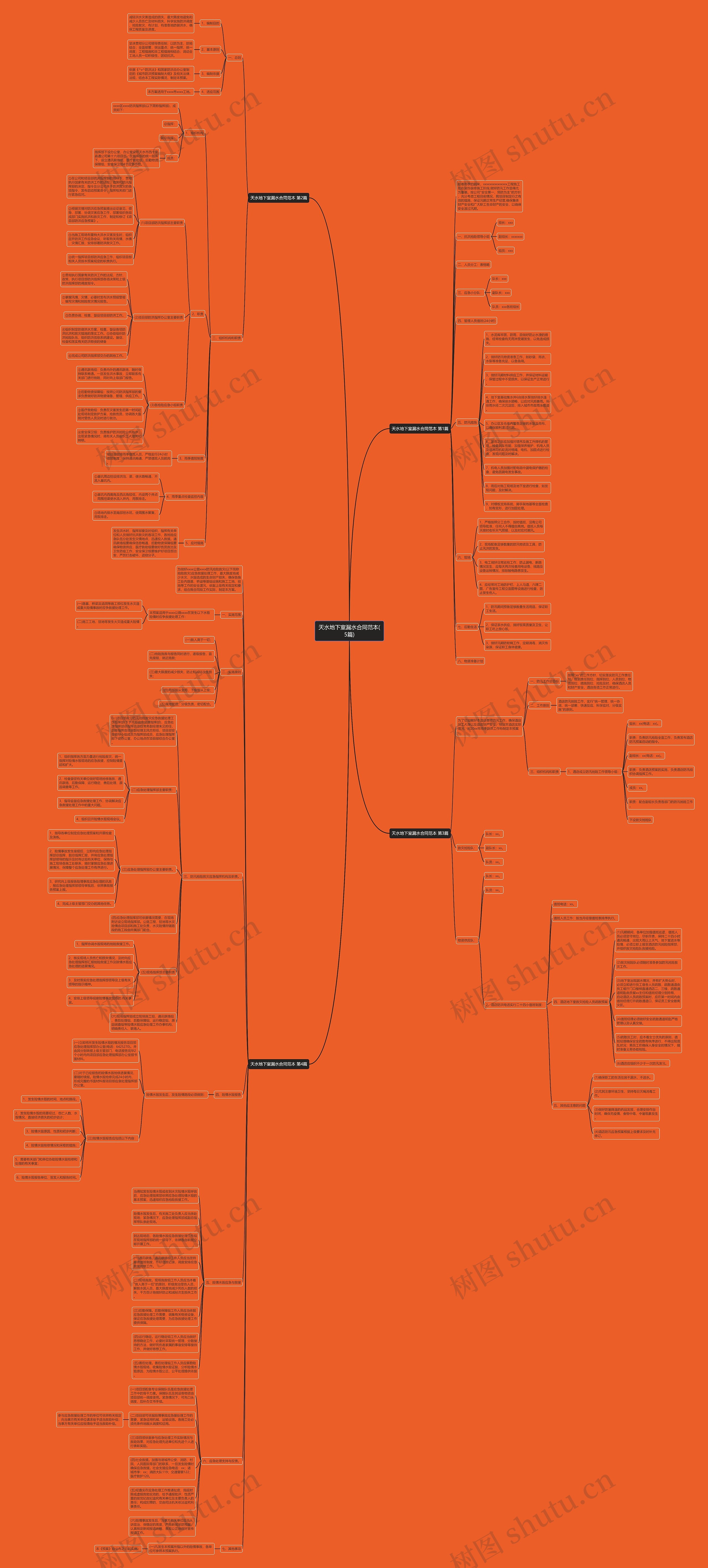 天水地下室漏水合同范本(5篇) 天水地下室漏水合同范本(5篇)
