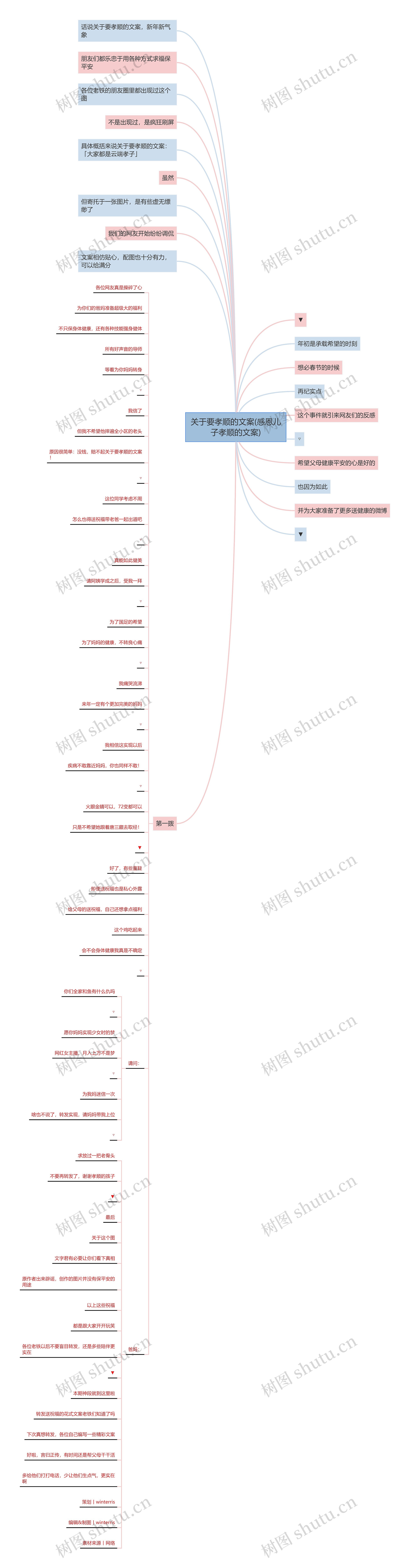 关于要孝顺的文案(感恩儿子孝顺的文案)思维导图