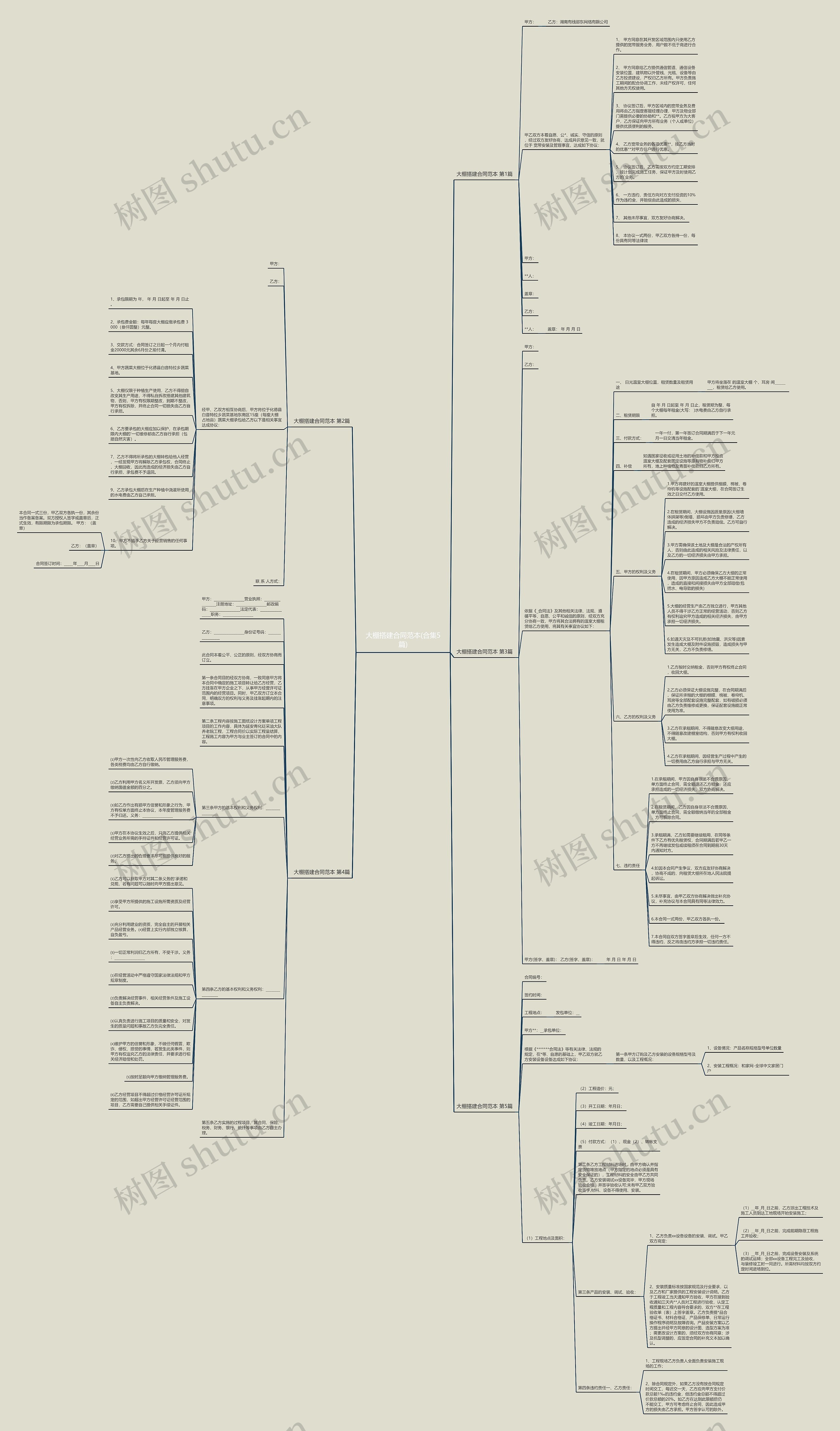 大棚搭建合同范本(合集5篇)思维导图