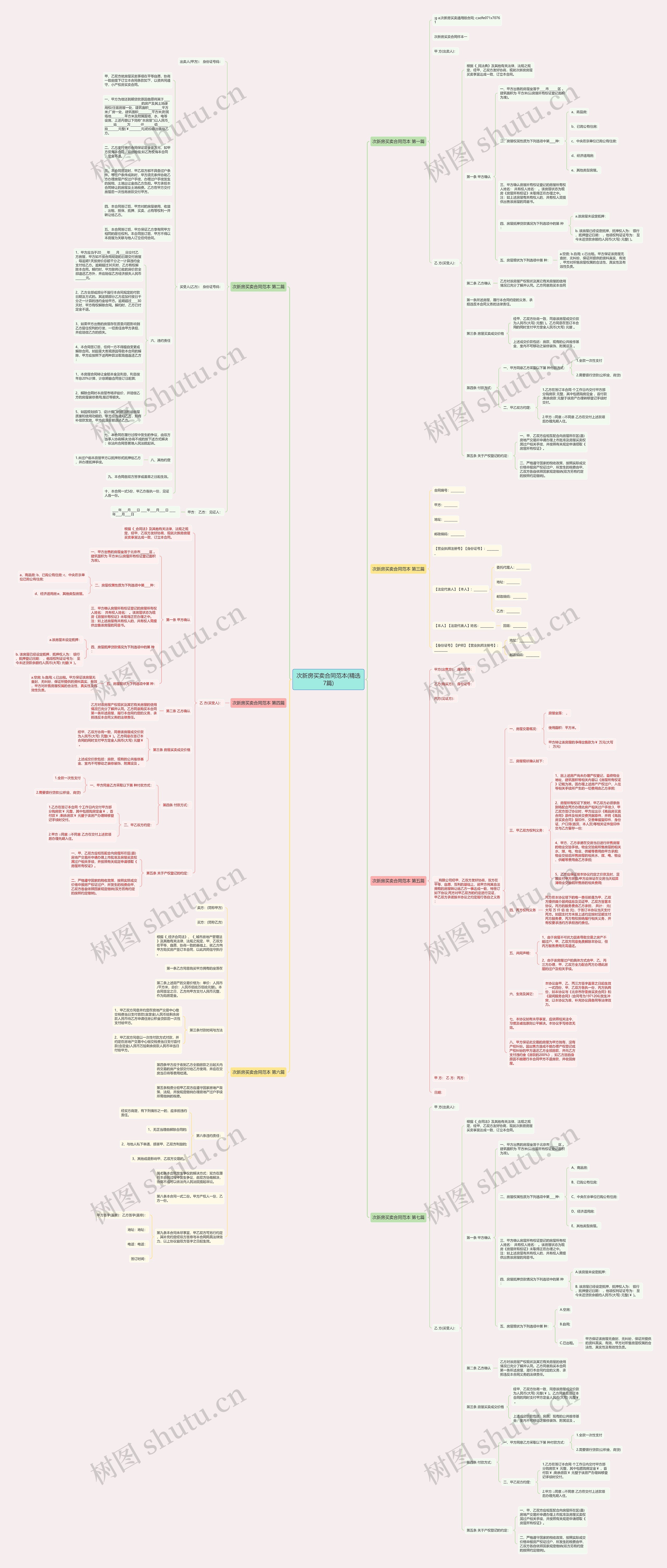 次新房买卖合同范本(精选7篇)思维导图