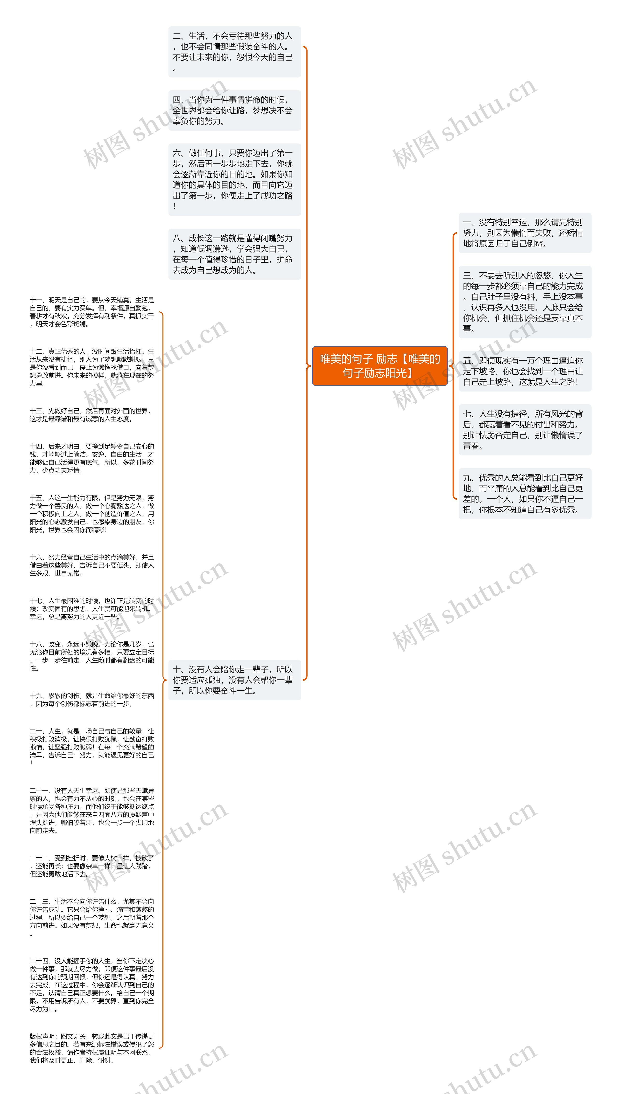 唯美的句子 励志【唯美的句子励志阳光】思维导图