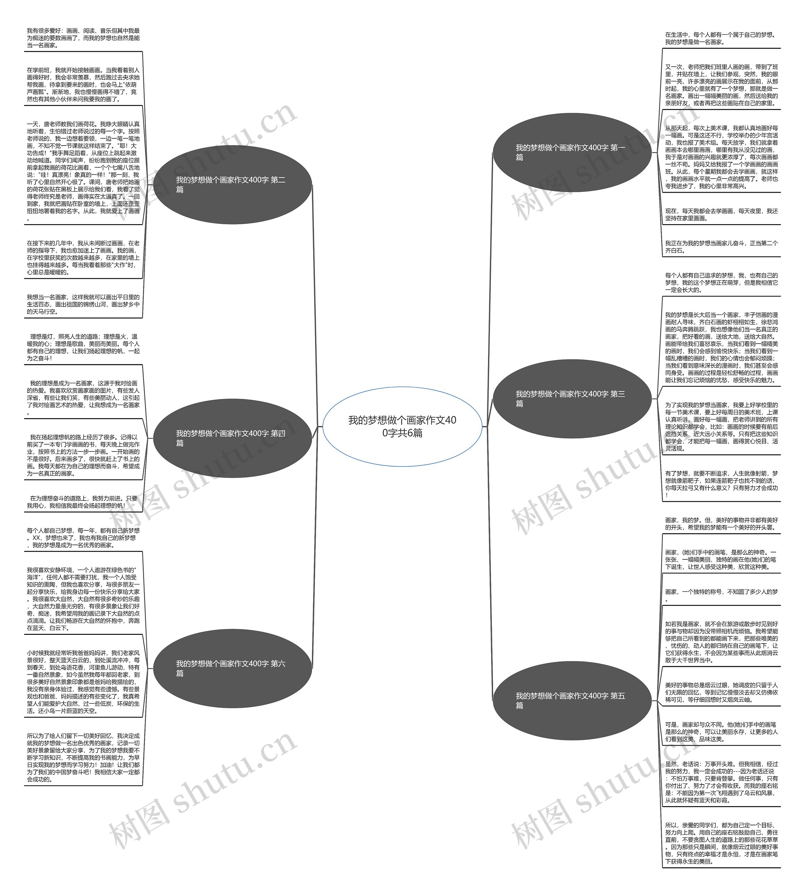 我的梦想做个画家作文400字共6篇思维导图