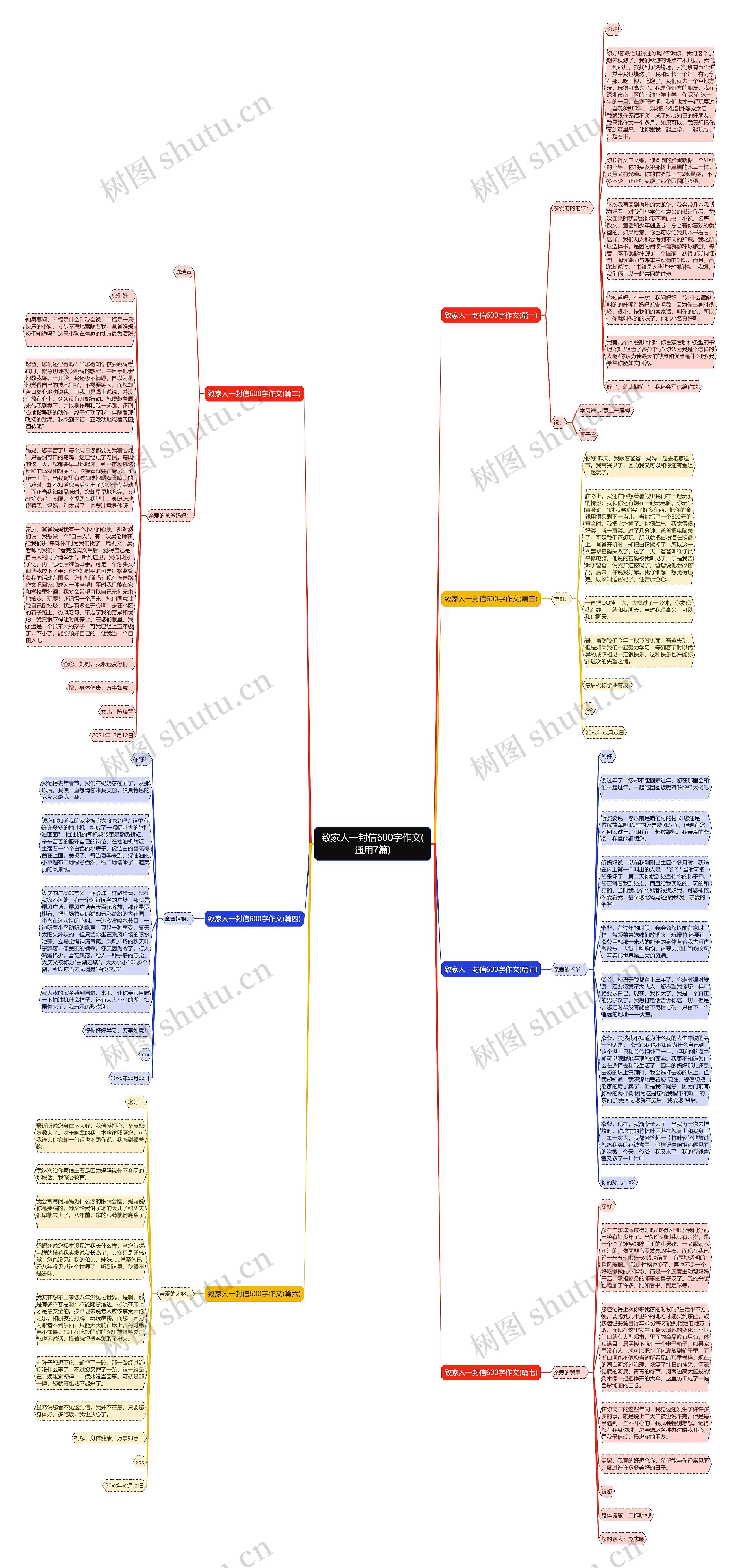 致家人一封信600字作文(通用7篇)思维导图