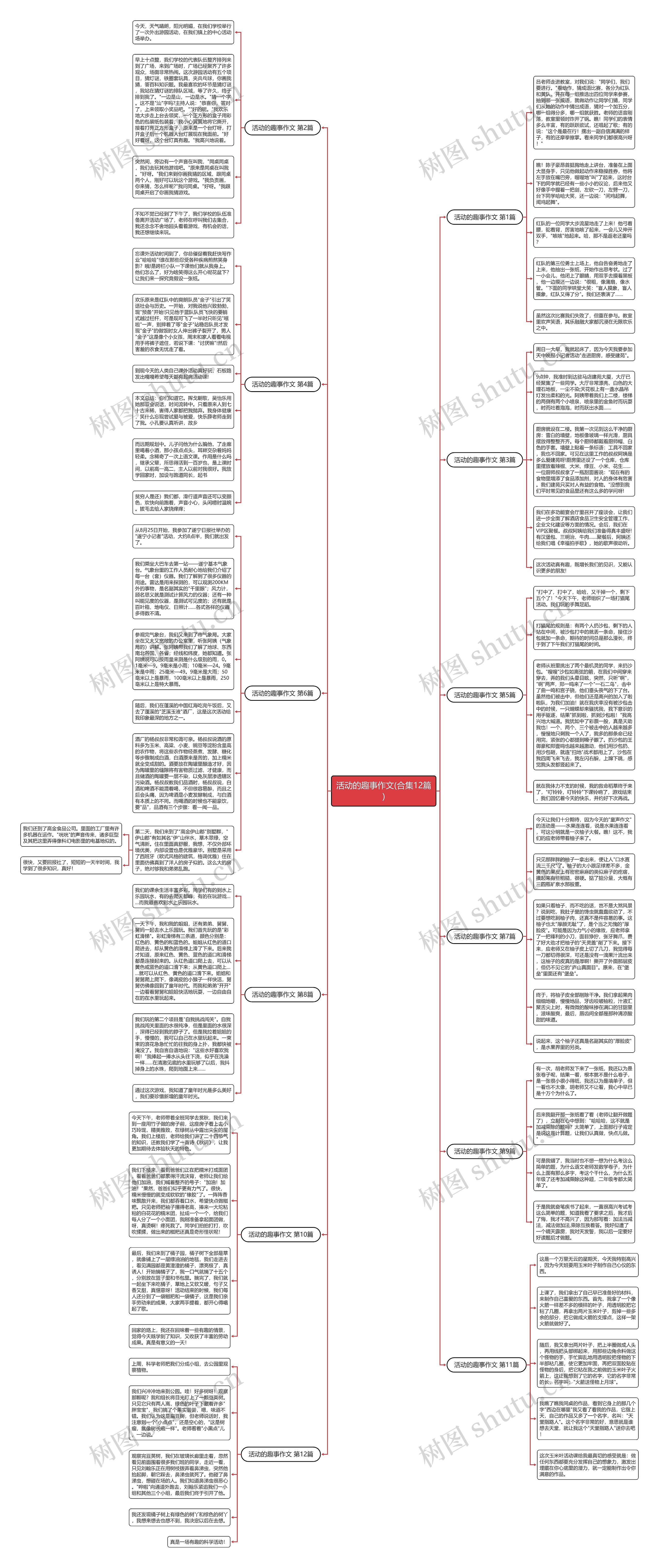 活动的趣事作文(合集12篇)思维导图