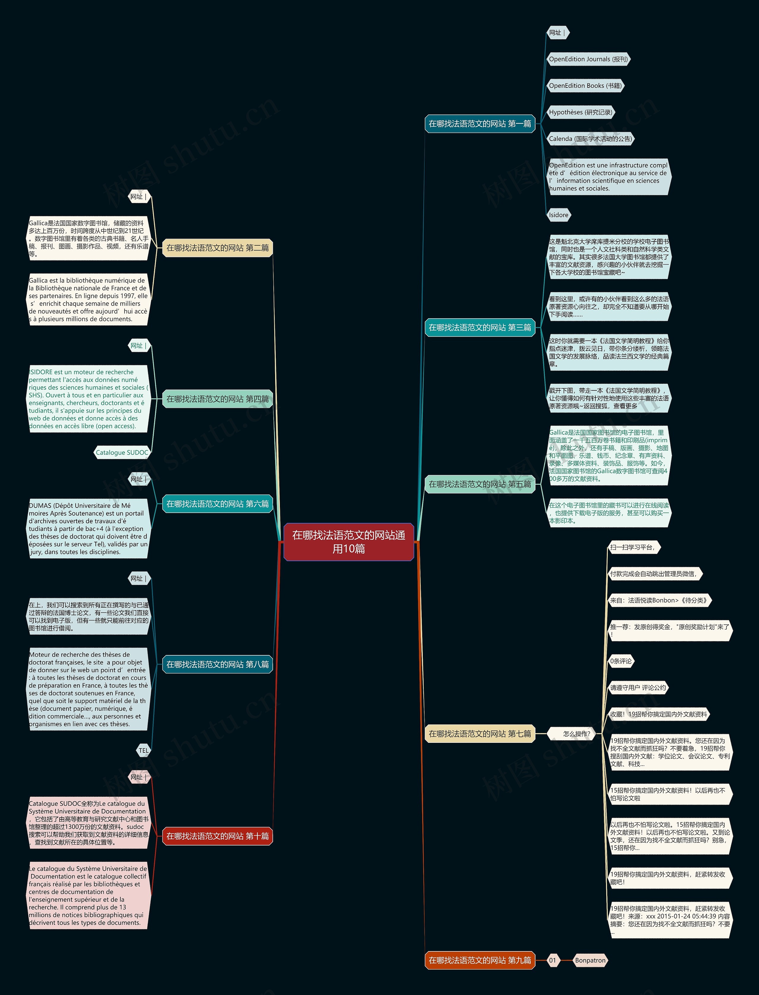 在哪找法语范文的网站通用10篇思维导图