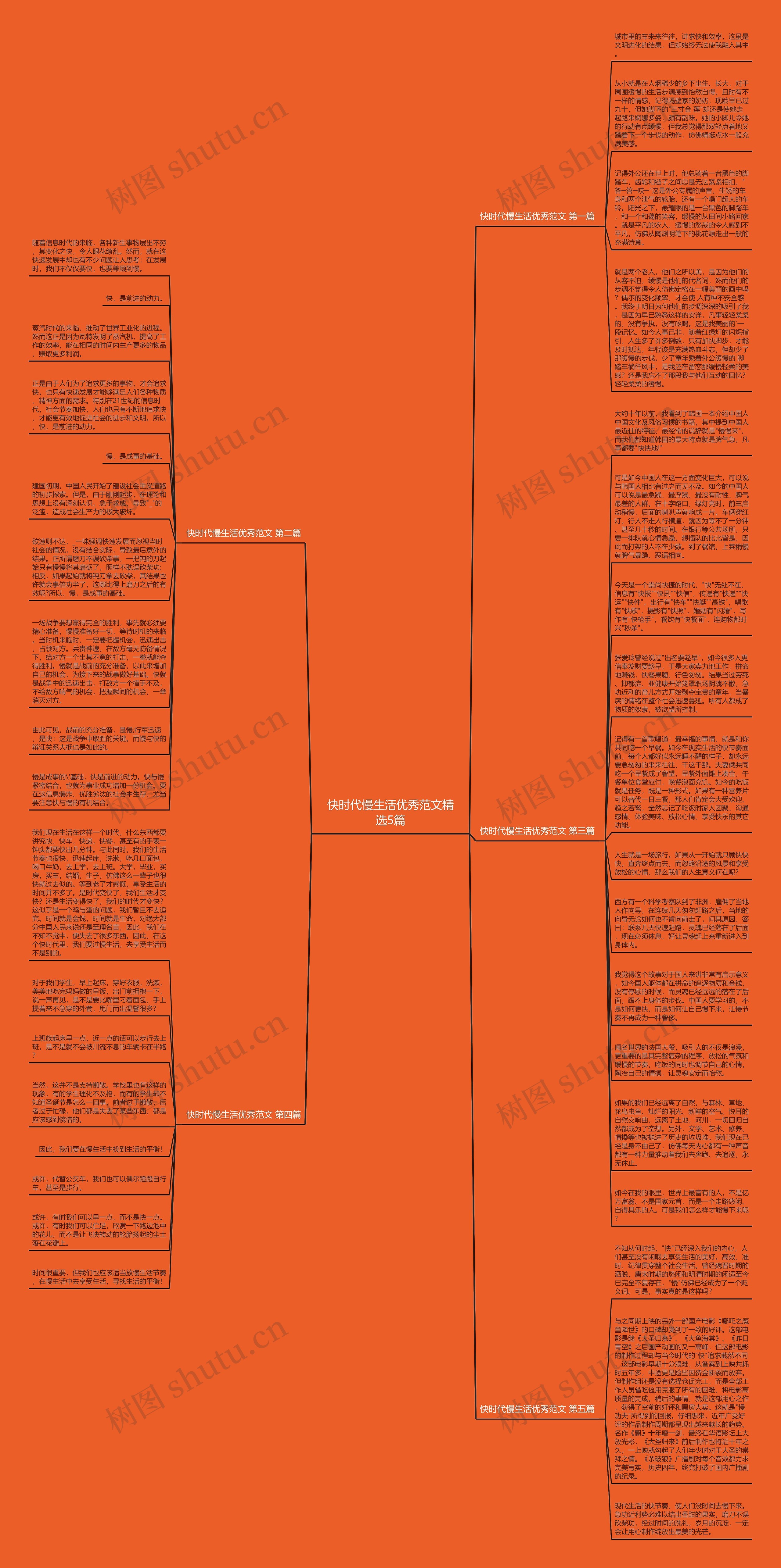 快时代慢生活优秀范文精选5篇思维导图