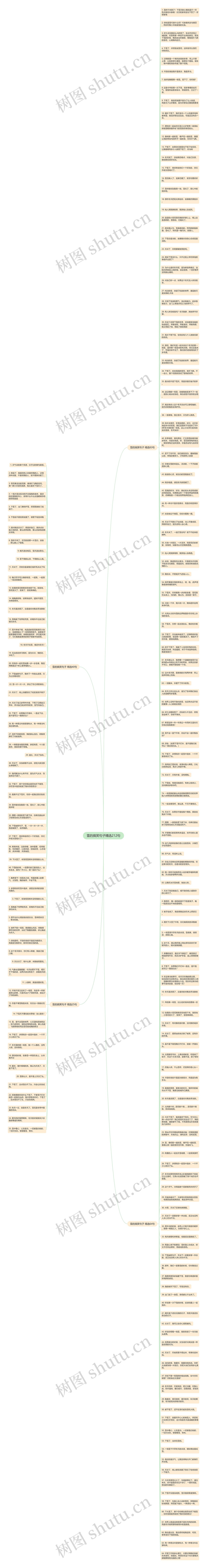 雪的搞笑句子精选212句思维导图