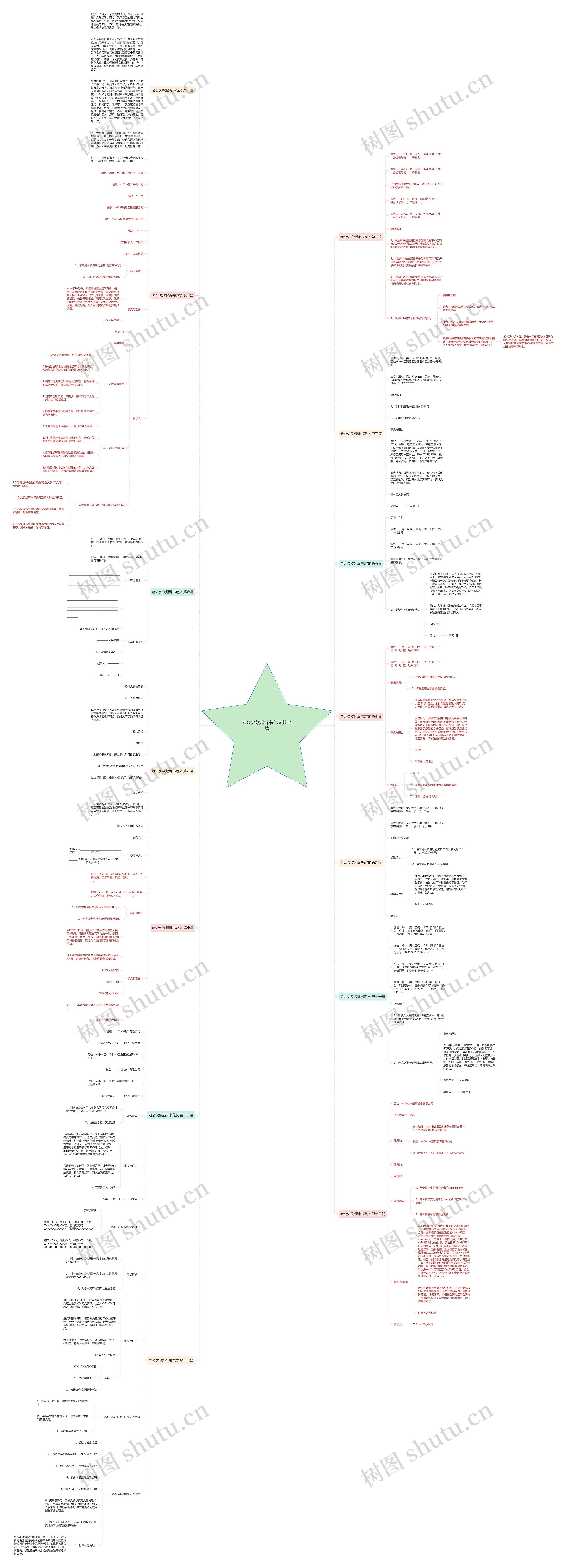 老公欠款起诉书范文共14篇 老公欠款起诉书范文共14篇
