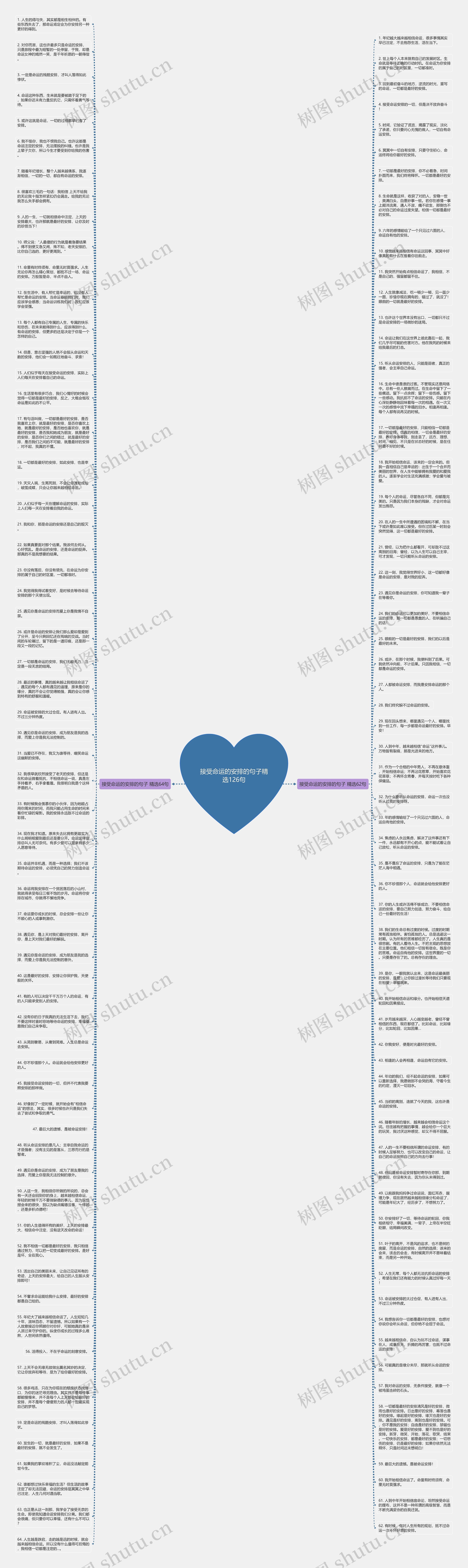 接受命运的安排的句子精选126句思维导图