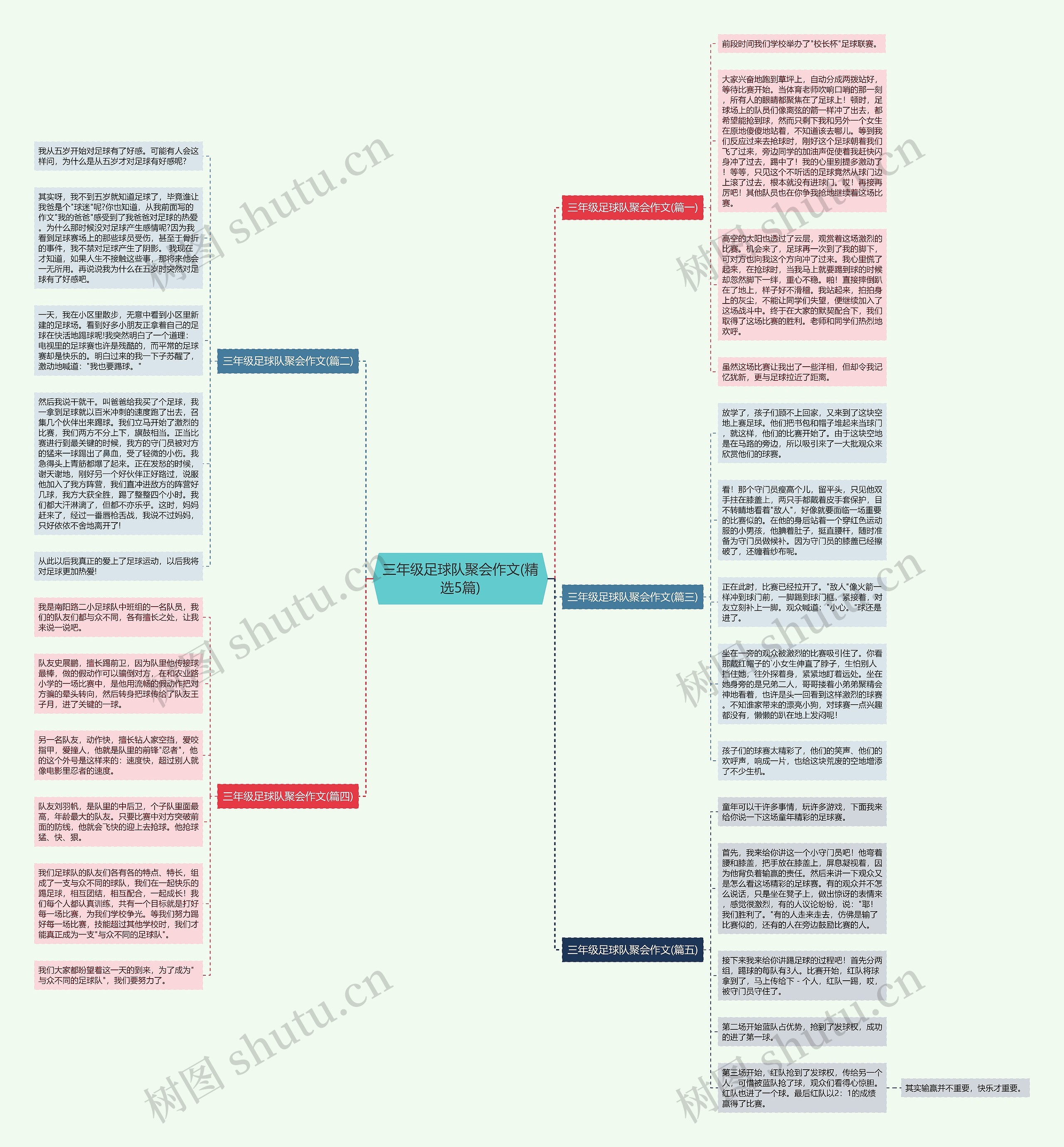 三年级足球队聚会作文(精选5篇)思维导图