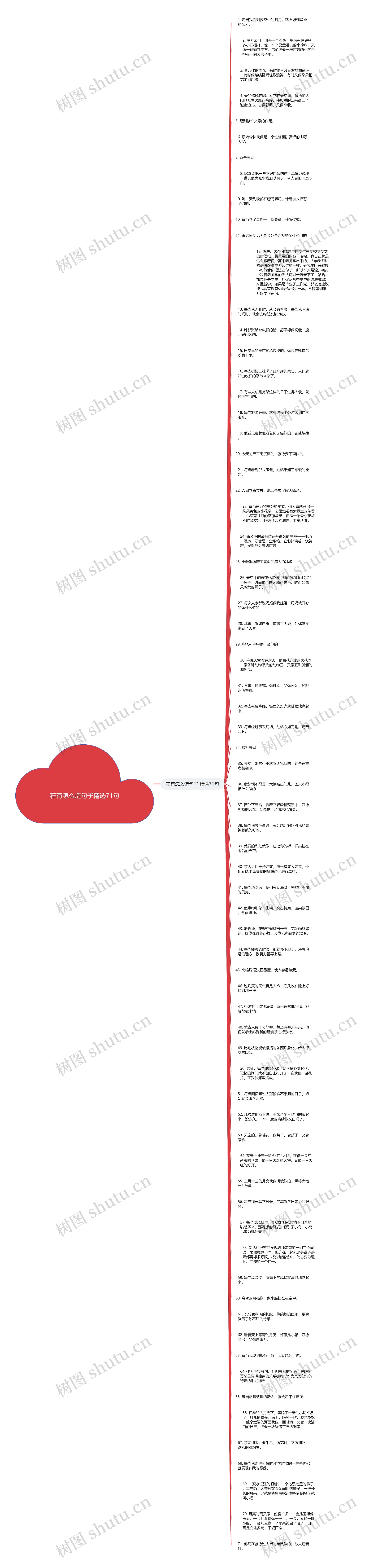 在有怎么造句子精选71句