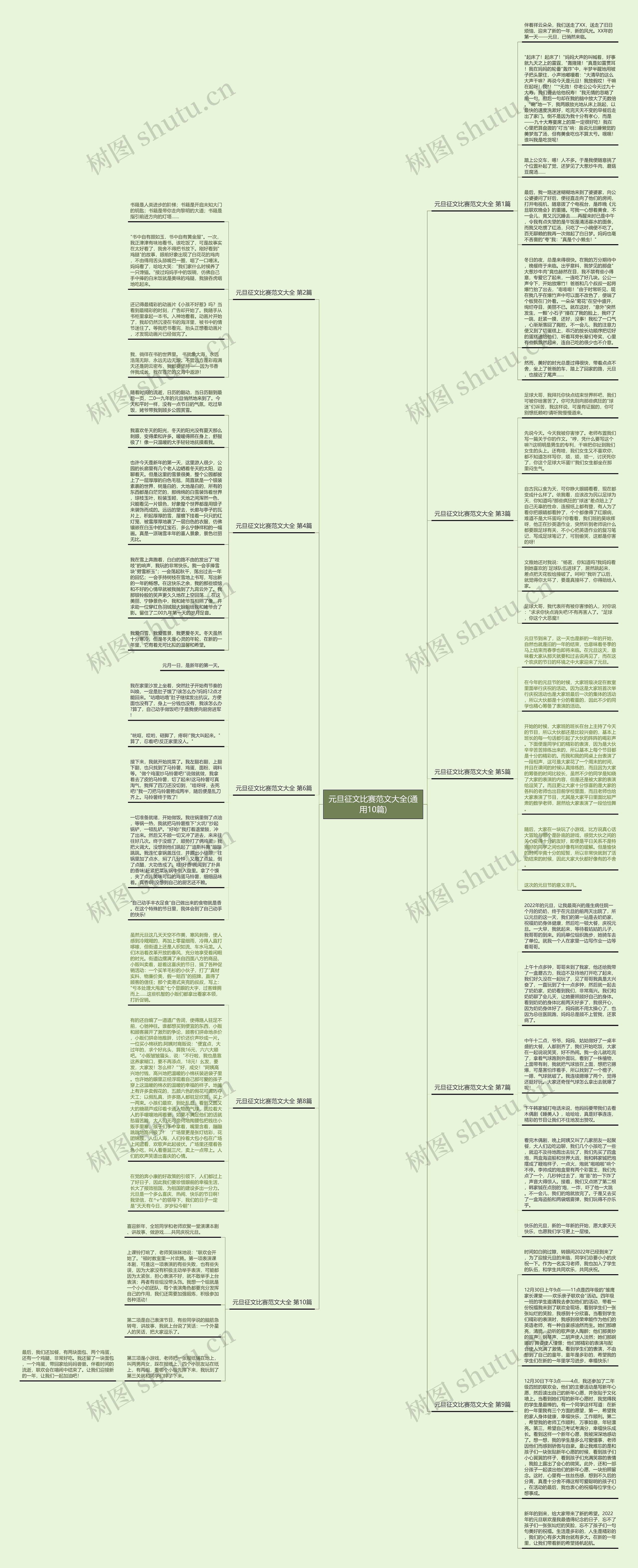 元旦征文比赛范文大全(通用10篇)思维导图