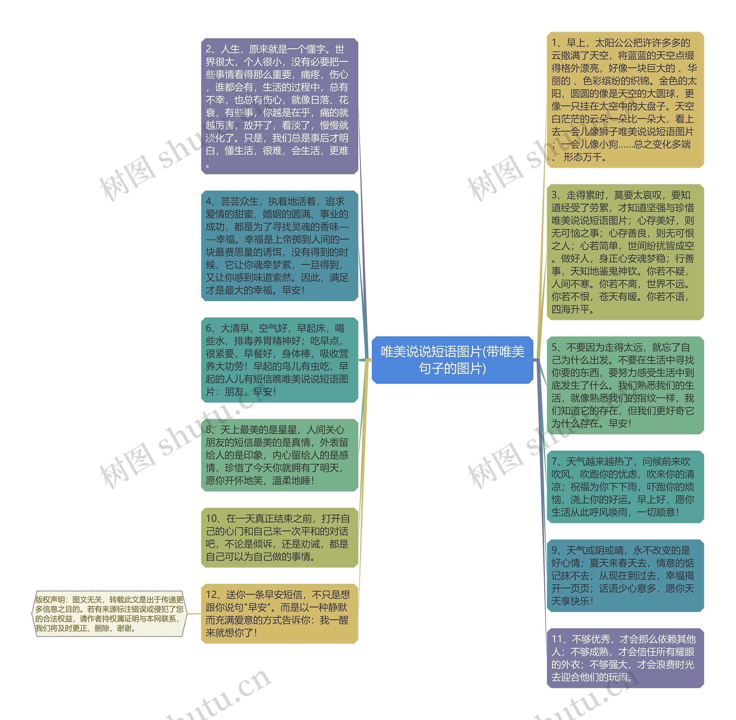 唯美说说短语图片(带唯美句子的图片)思维导图