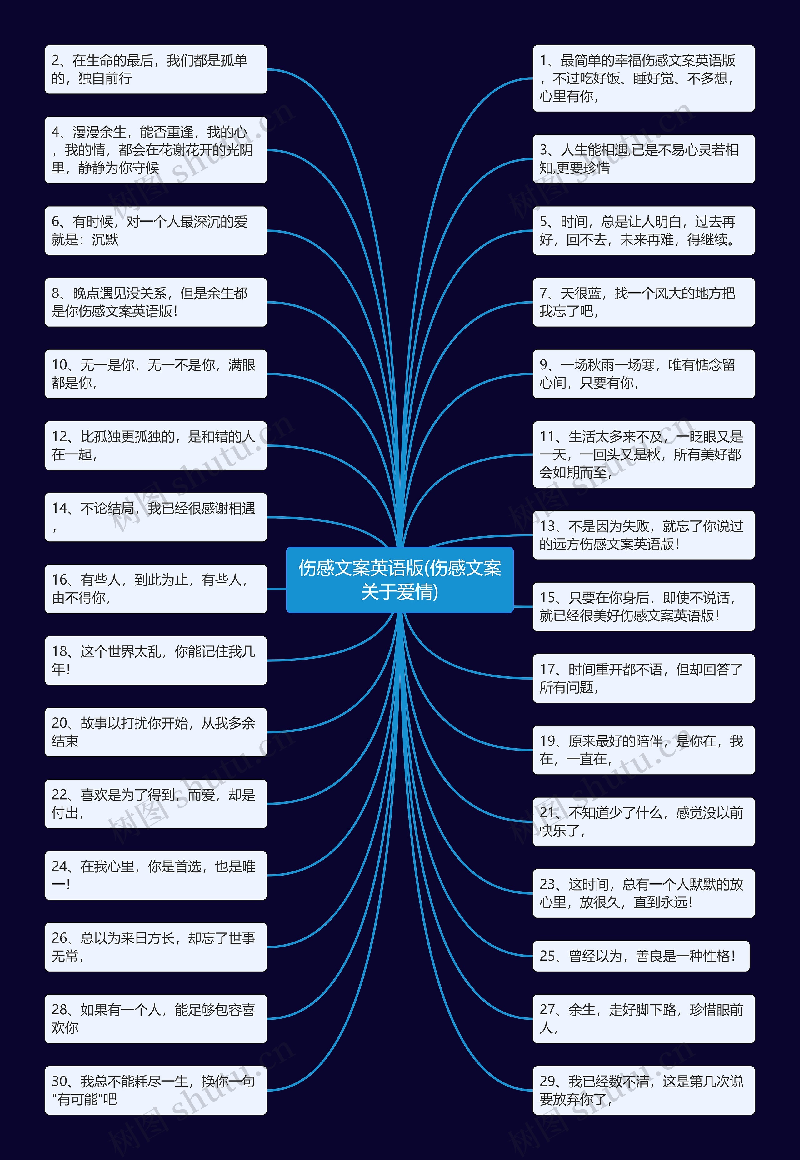 伤感文案英语版(伤感文案关于爱情)