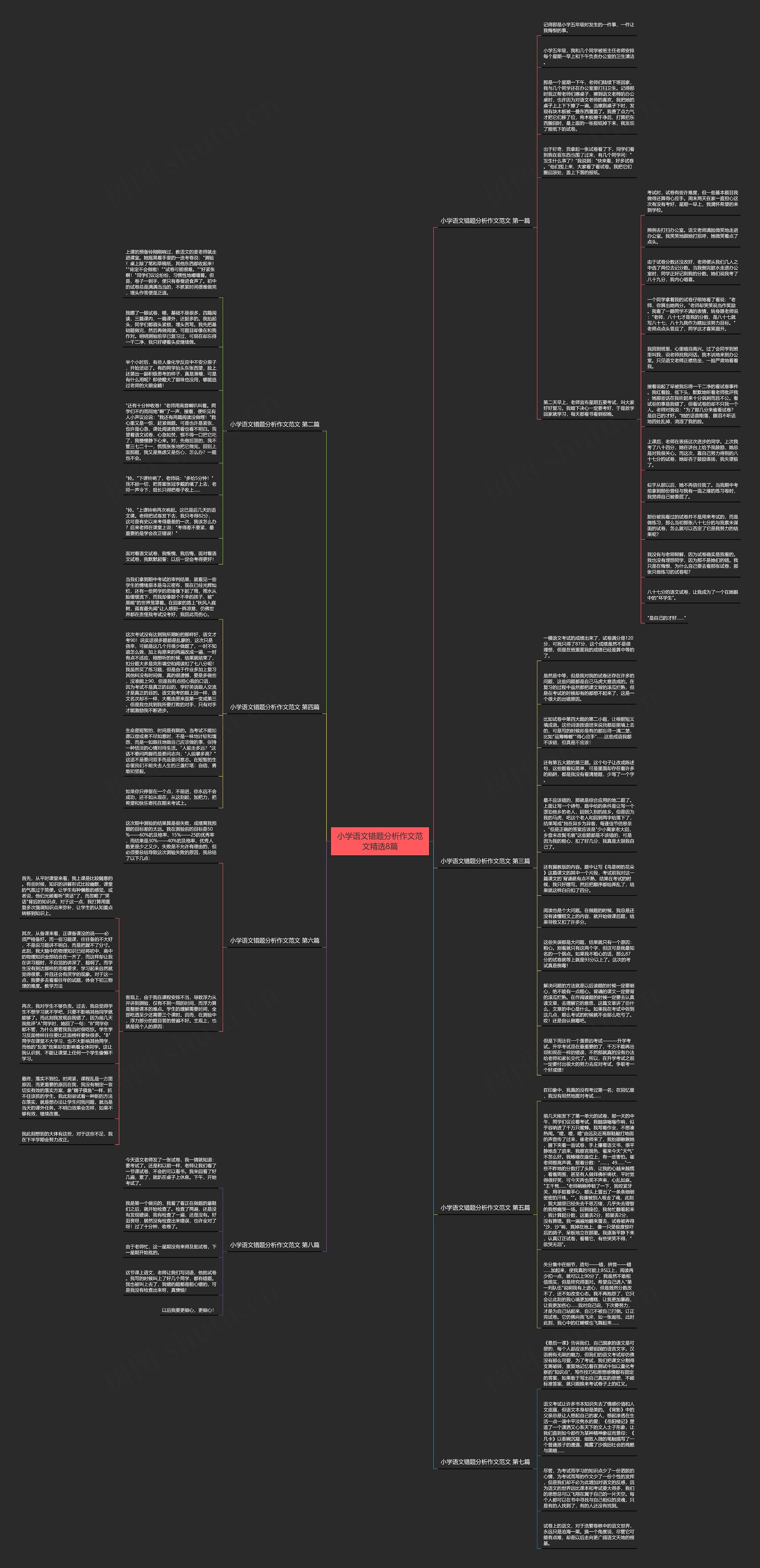 小学语文错题分析作文范文精选8篇思维导图