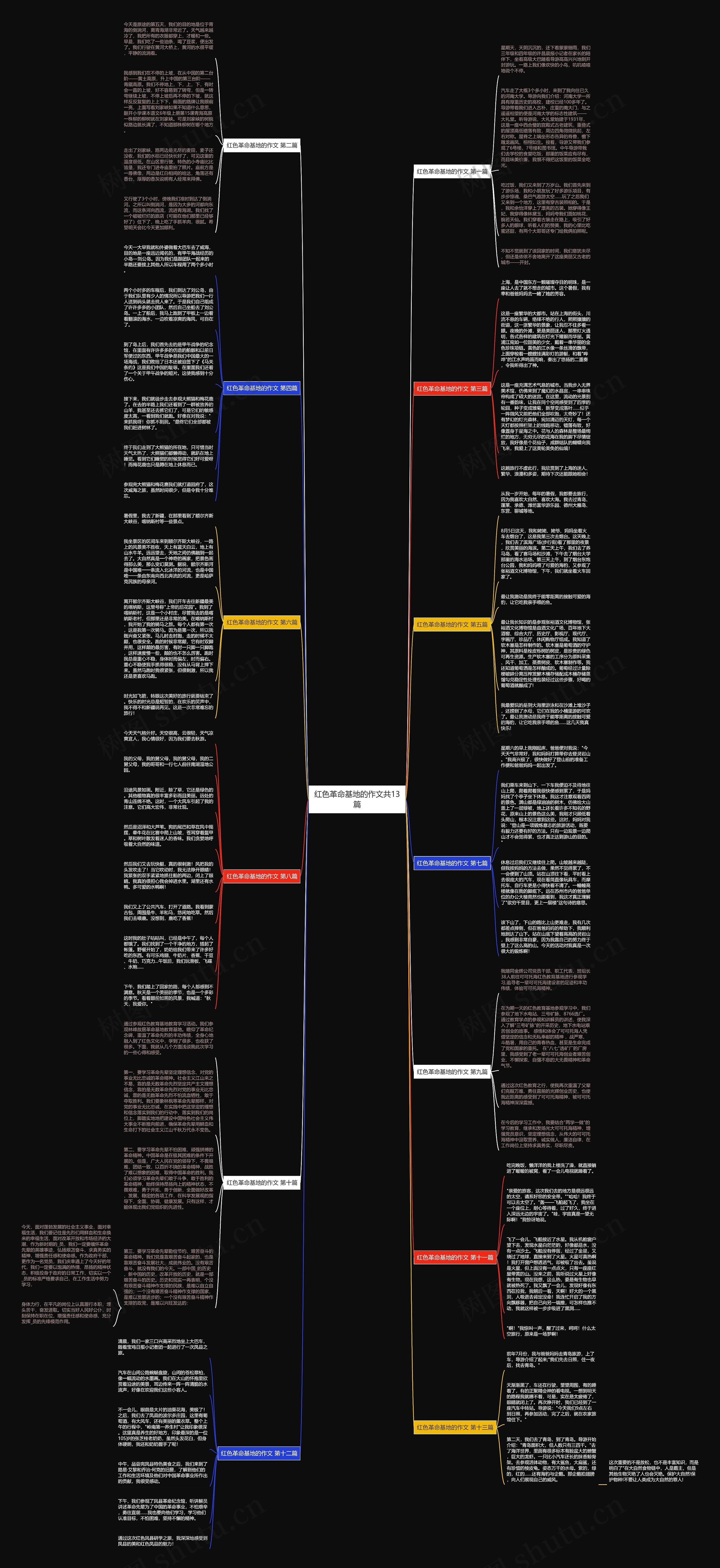 红色革命基地的作文共13篇思维导图