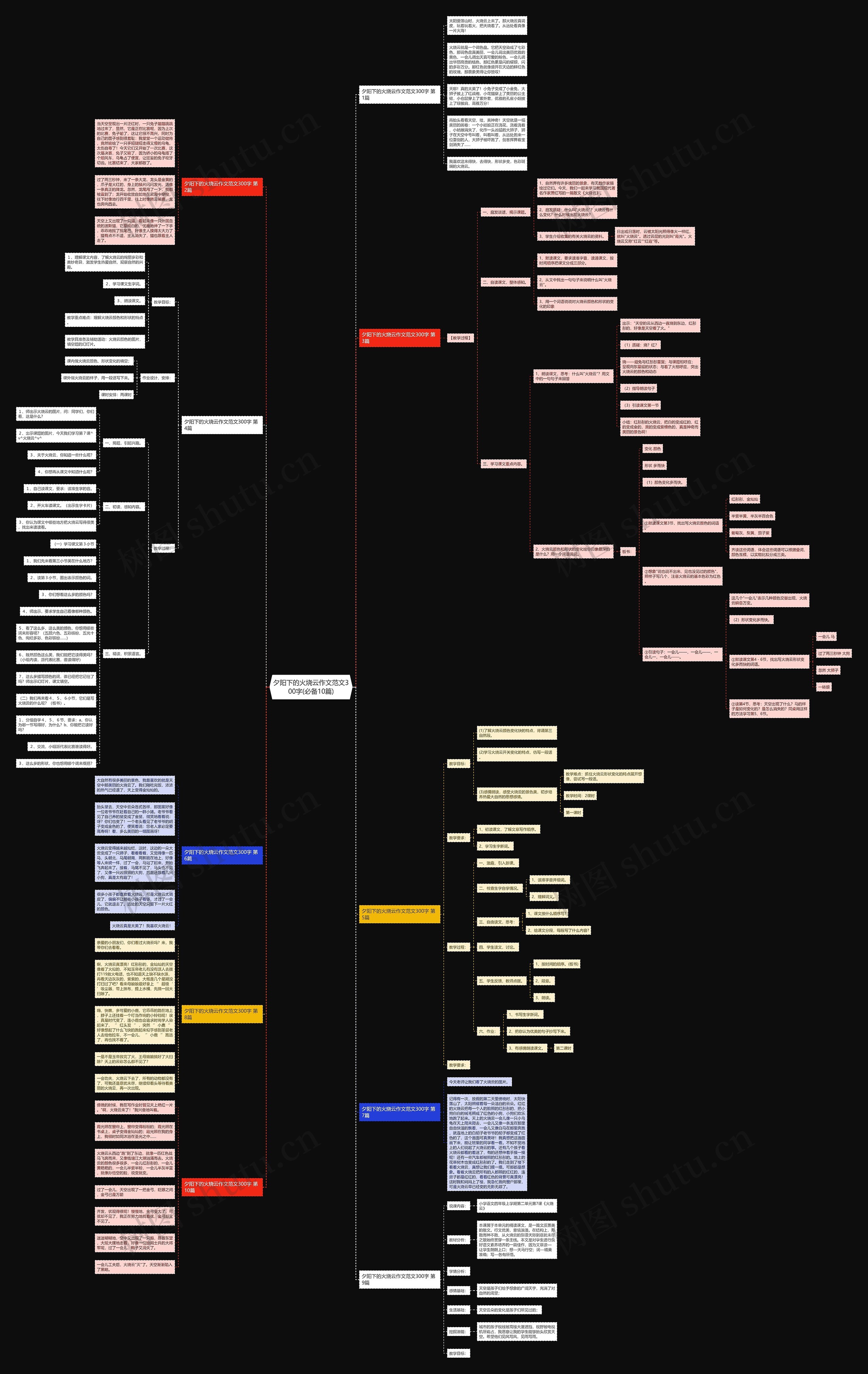 夕阳下的火烧云作文范文300字(必备10篇)思维导图