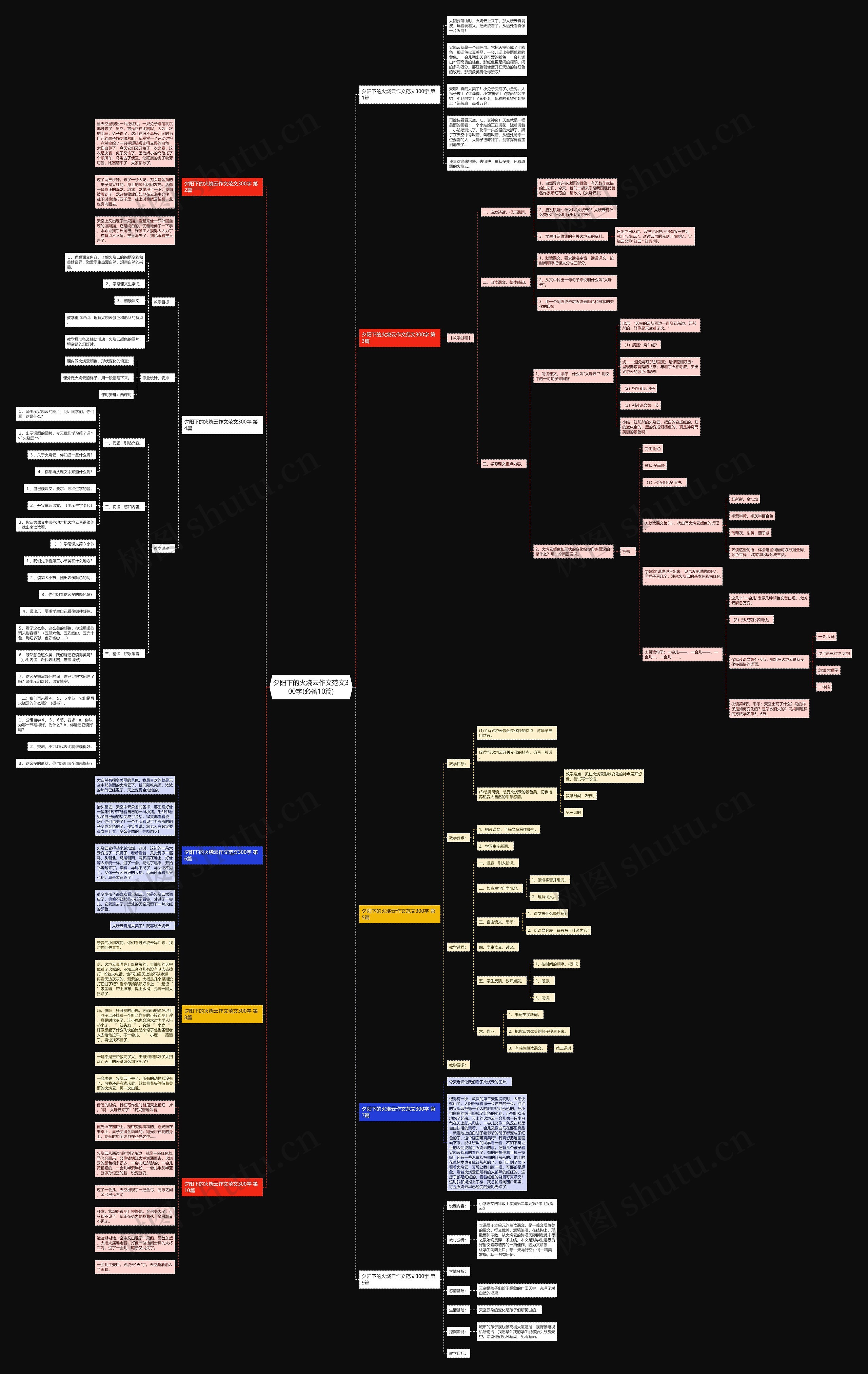 夕阳下的火烧云作文范文300字(必备10篇) 夕阳下的火烧云作文范文300字(必备10篇)