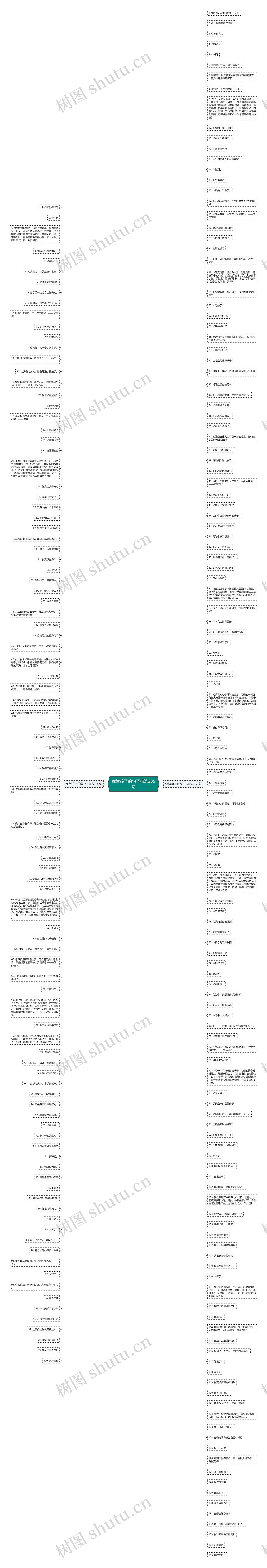 称赞孩子的句子精选235句思维导图