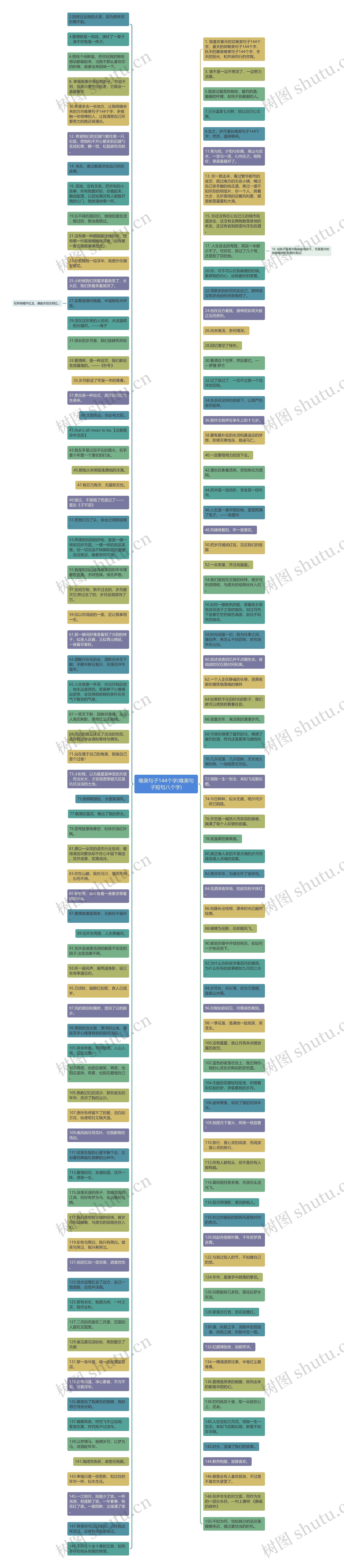 唯美句子144个字(唯美句子短句八个字)思维导图