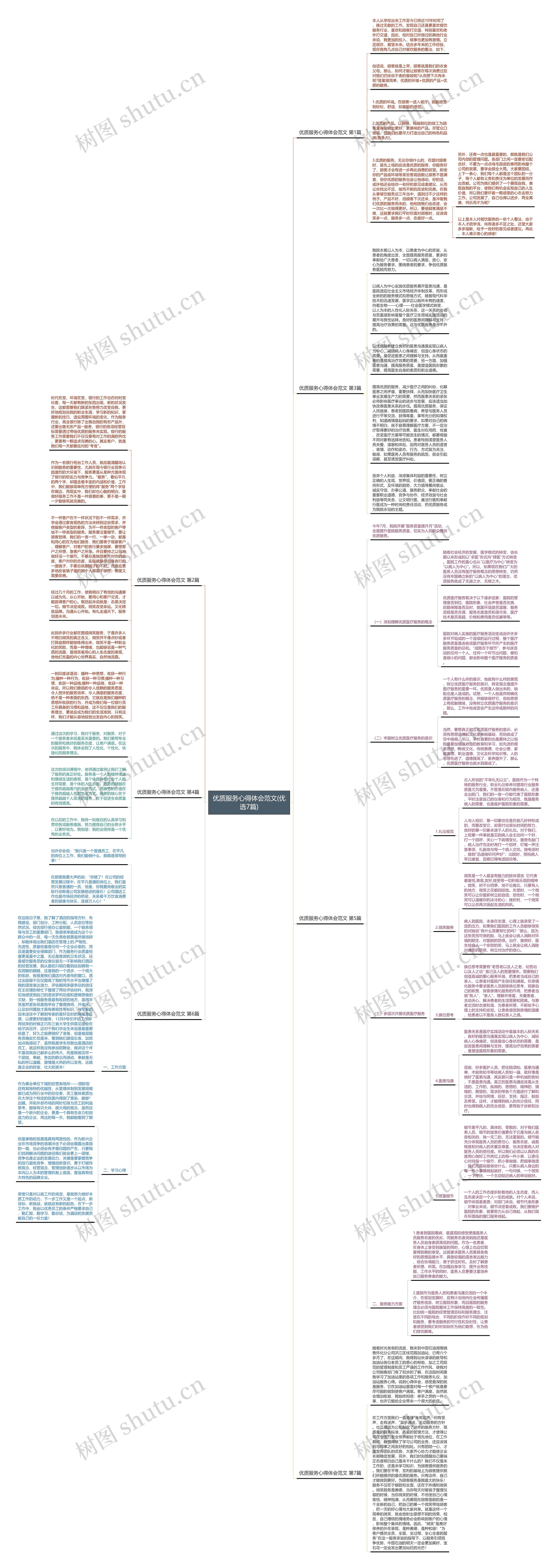 优质服务心得体会范文(优选7篇)思维导图
