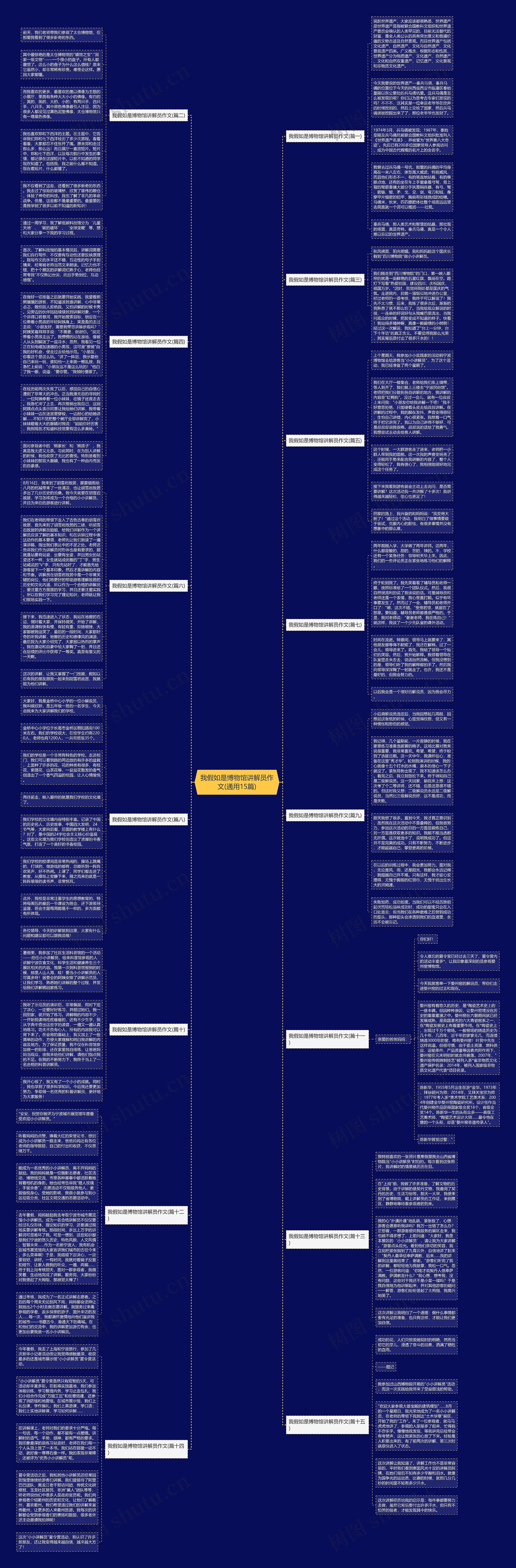 我假如是博物馆讲解员作文(通用15篇) 我假如是博物馆讲解员作文(通用15篇)