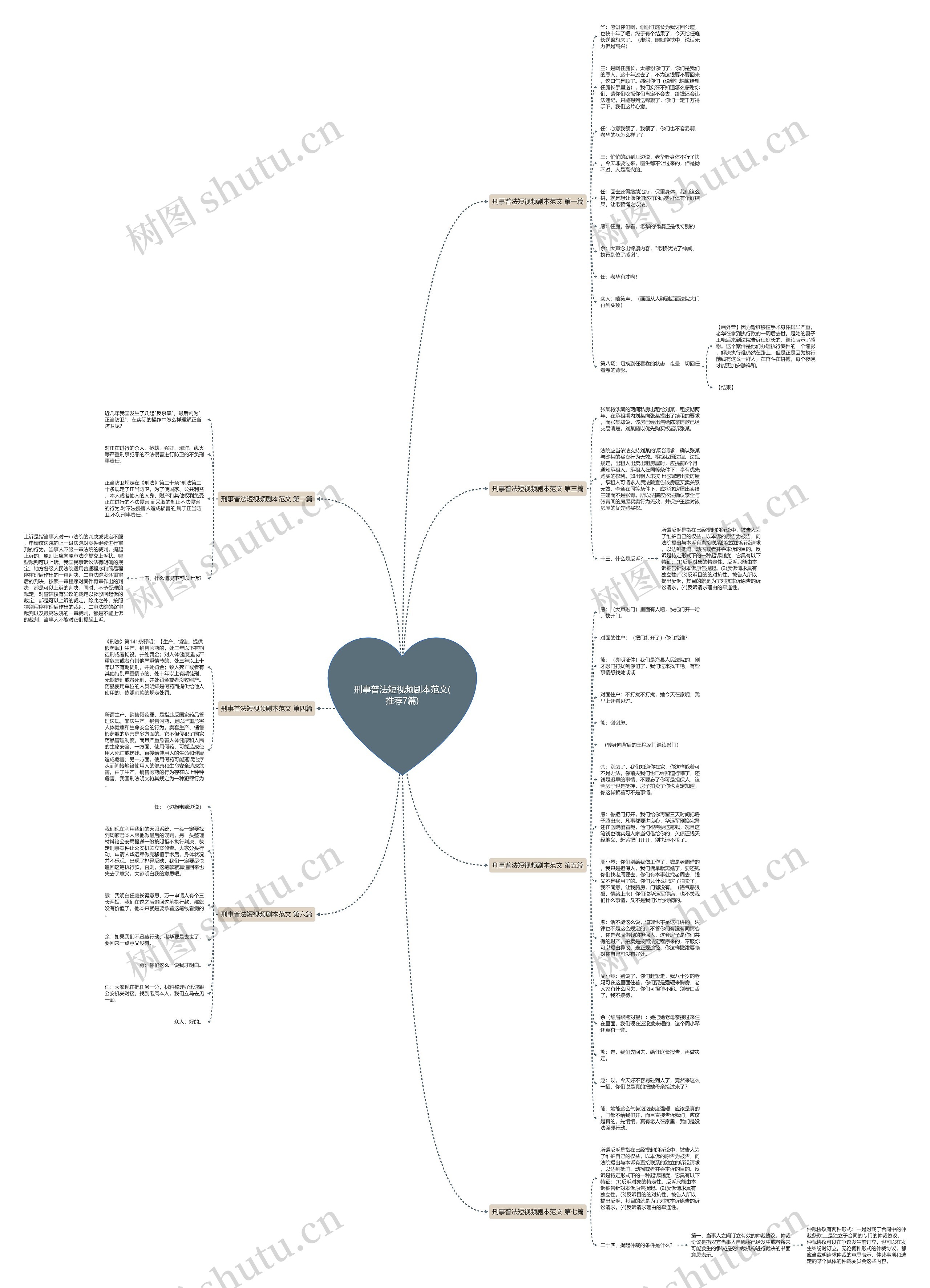刑事普法短视频剧本范文(推荐7篇)思维导图