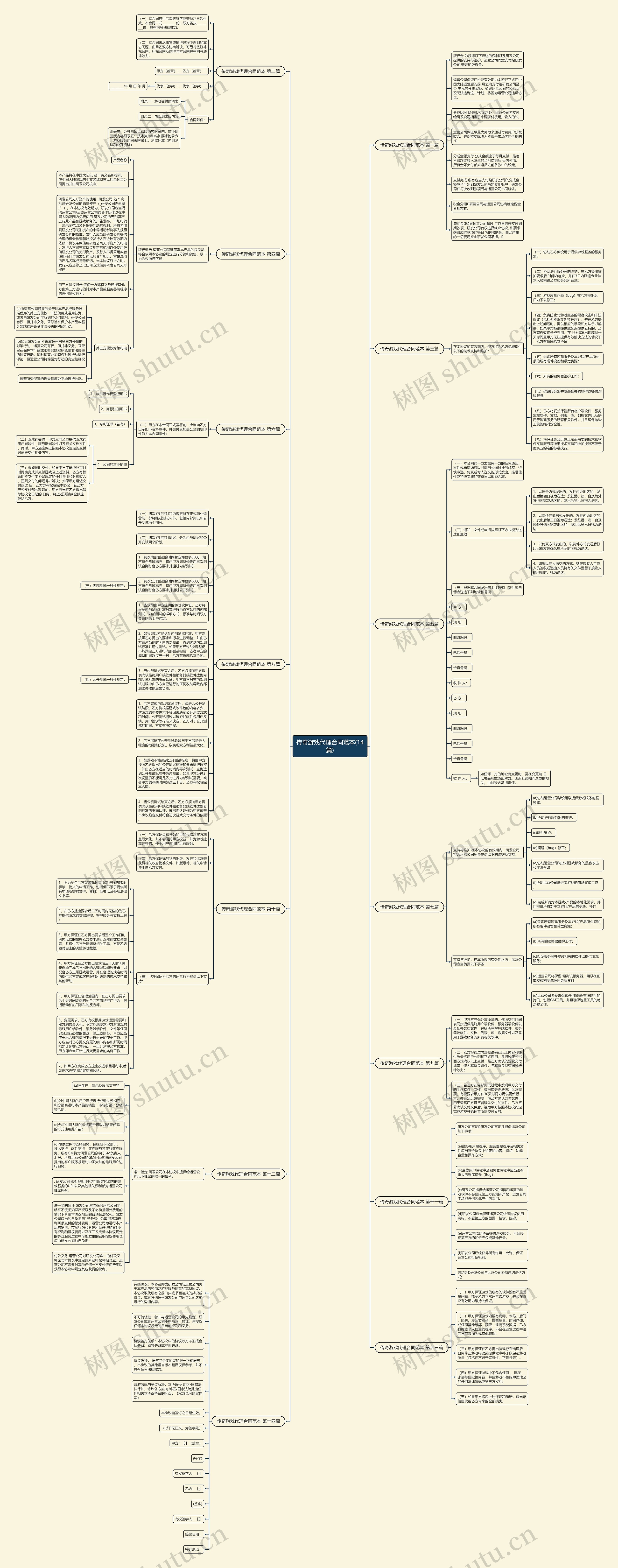传奇游戏代理合同范本(14篇)思维导图