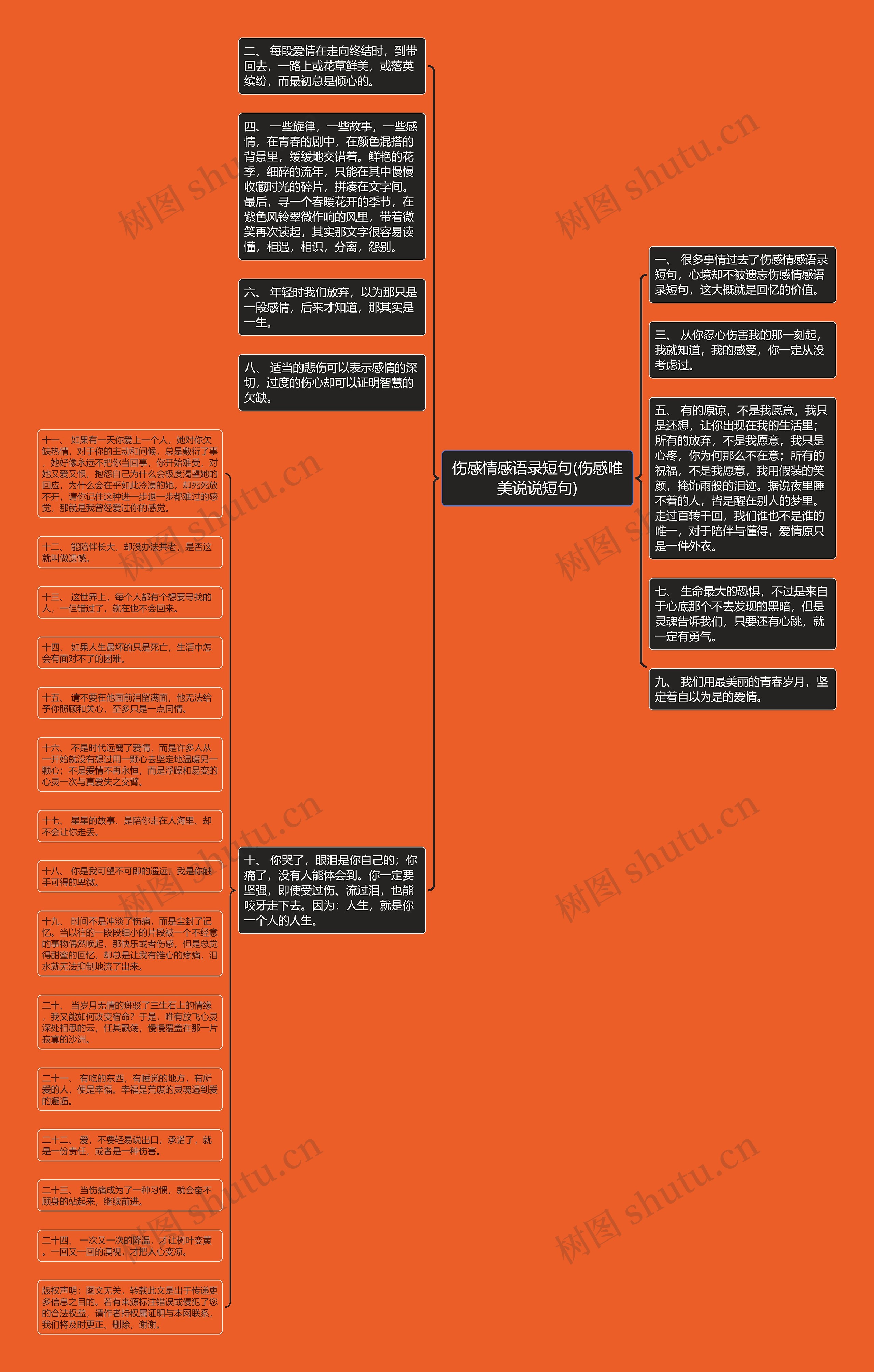 伤感情感语录短句(伤感唯美说说短句)思维导图高清图 伤感情感语录短句(伤感唯美说说短句)思维导图