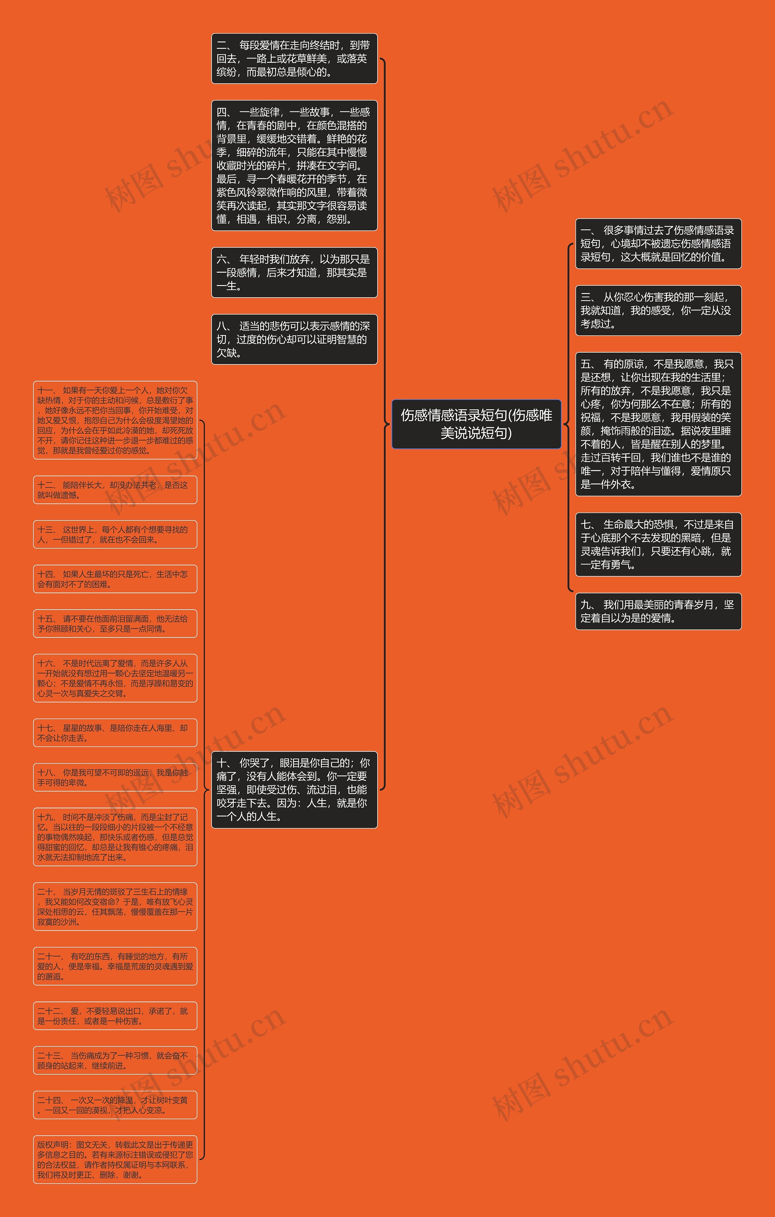 伤感情感语录短句(伤感唯美说说短句)思维导图