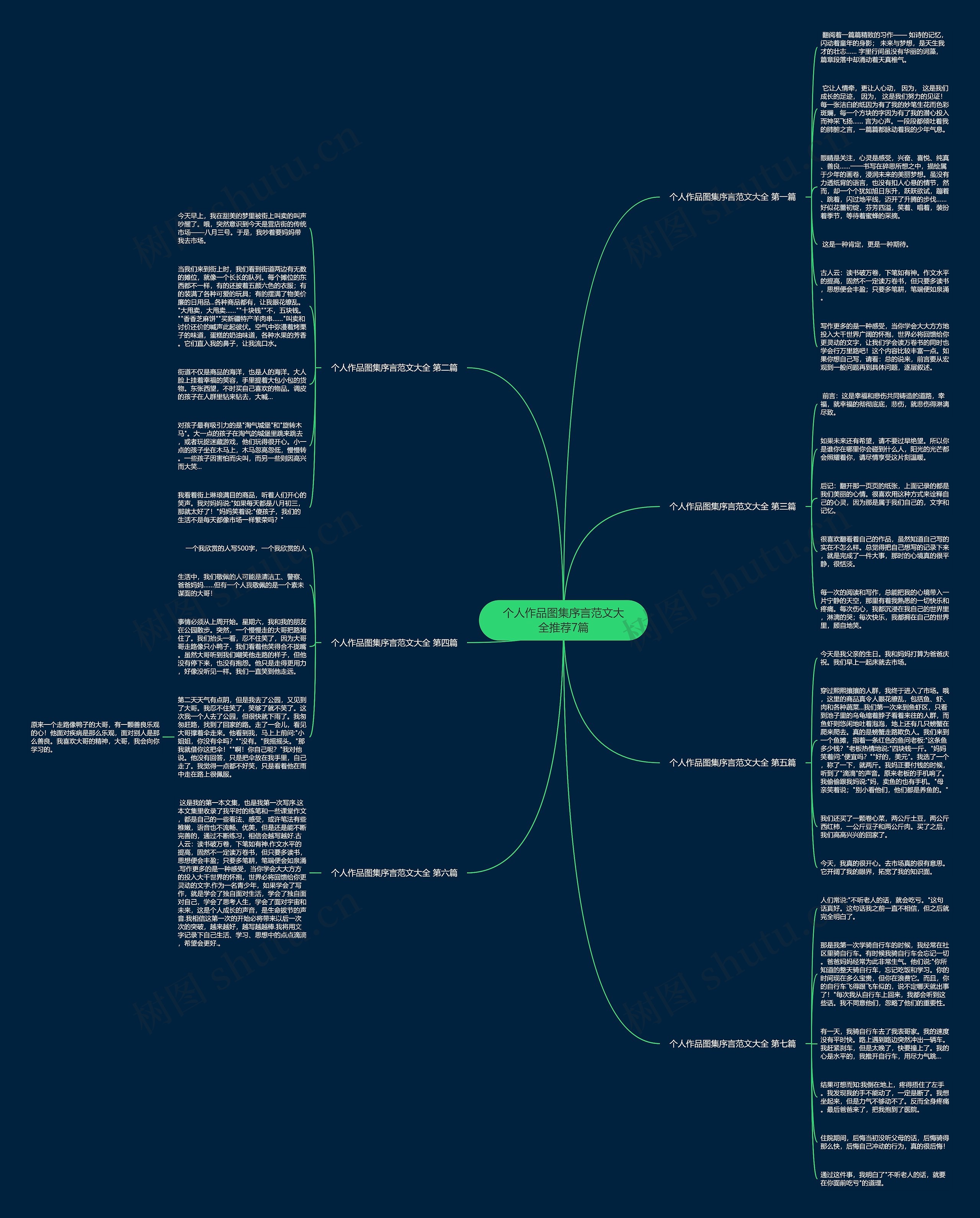 个人作品图集序言范文大全推荐7篇思维导图