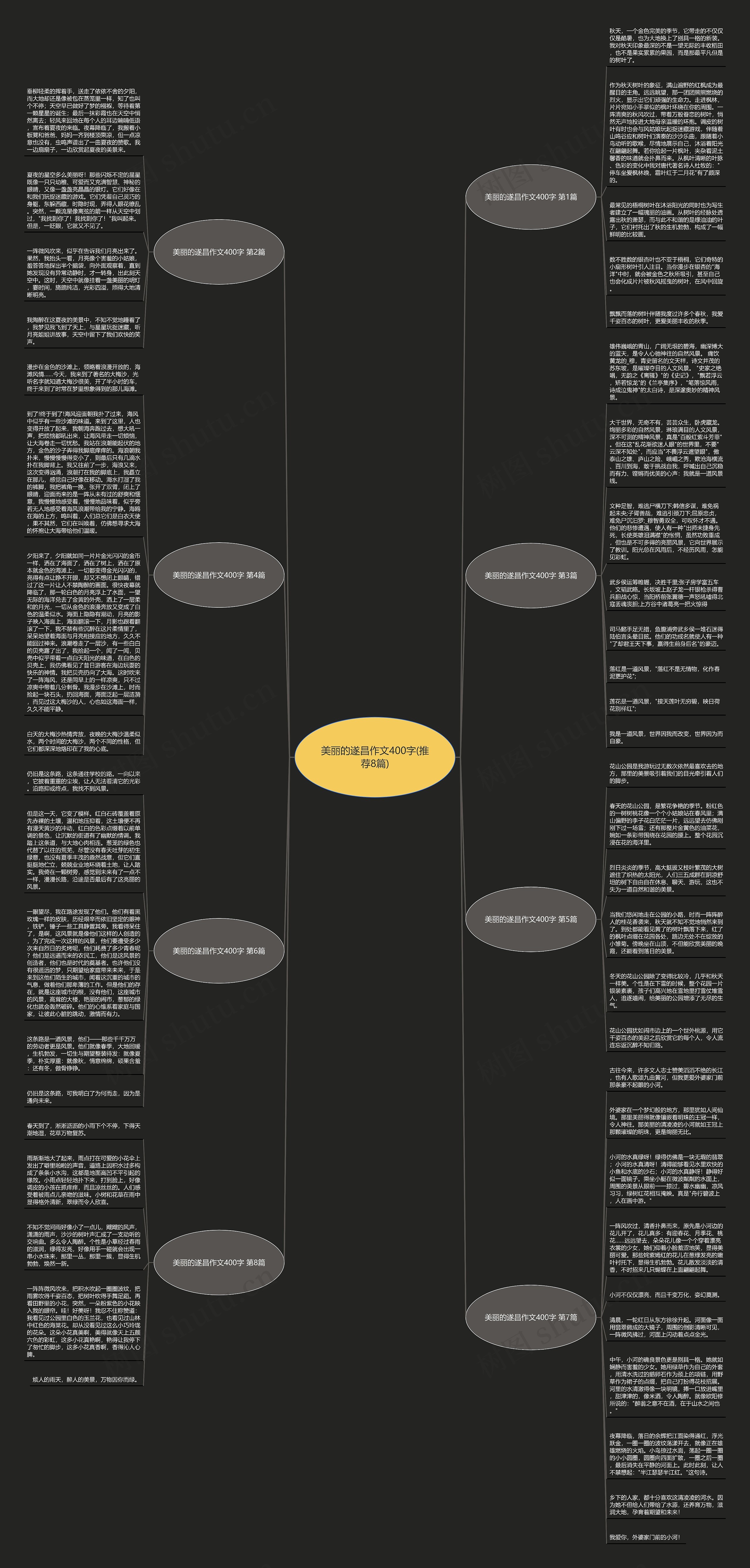 美丽的遂昌作文400字(推荐8篇)思维导图