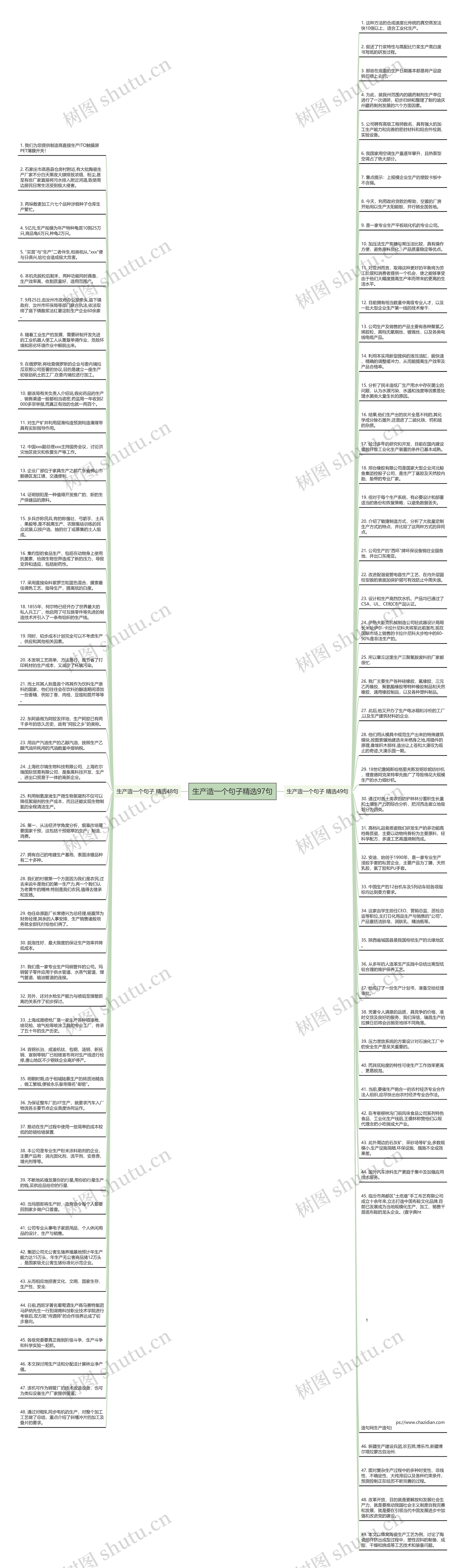 生产造一个句子精选97句思维导图