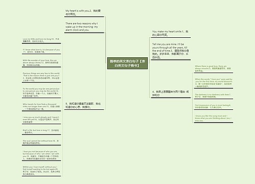 简单的英文表白句子【表白英文句子情书】思维导图